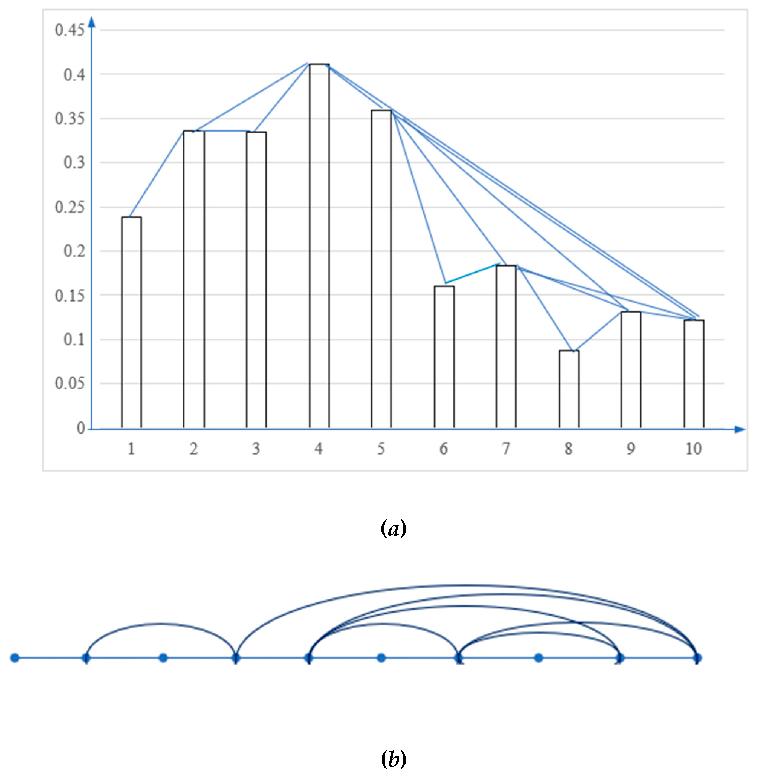 Ijerph 17 03891 g003