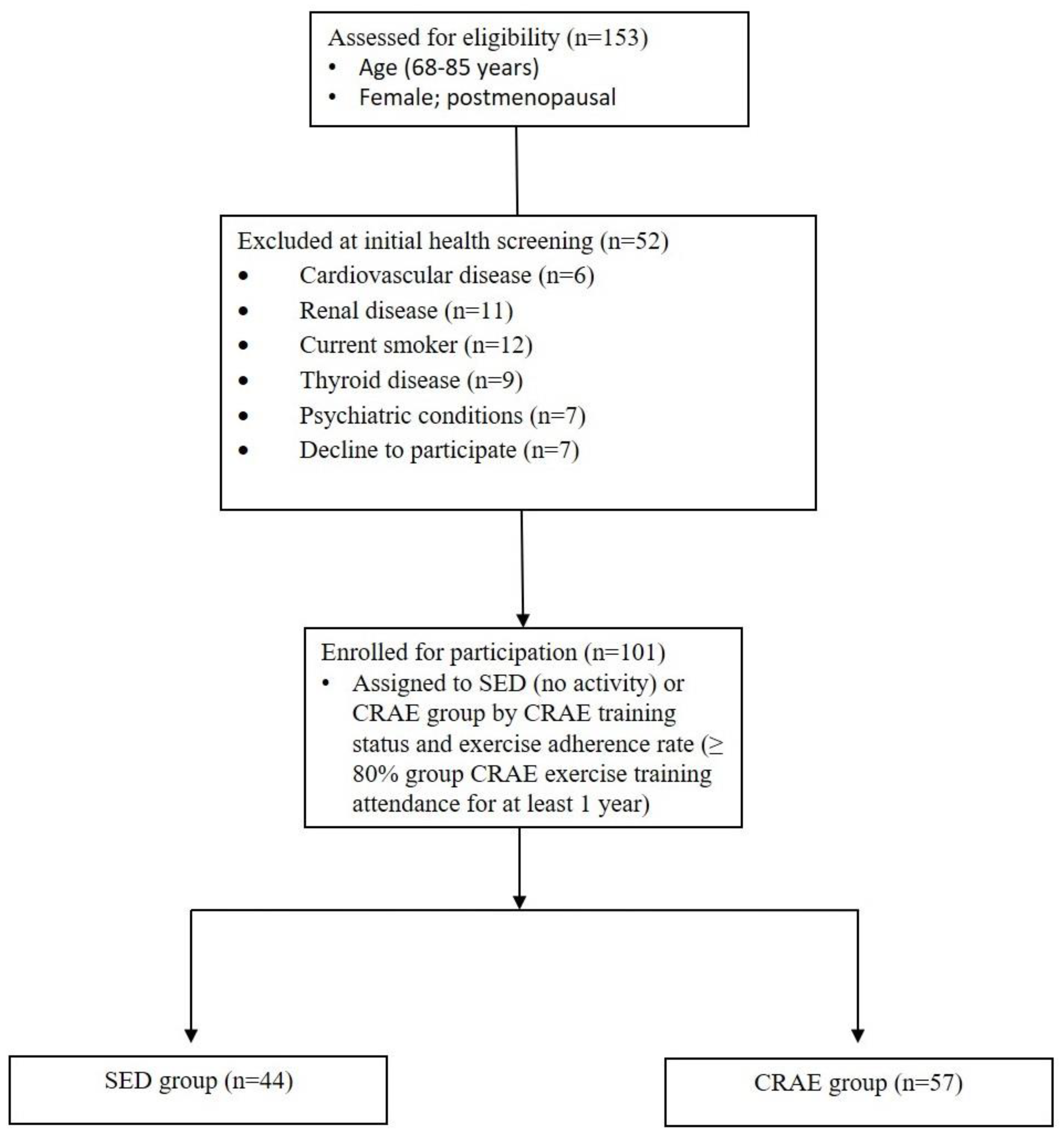 Ijerph 17 03893 g001 Ijerph 17 03893 g001