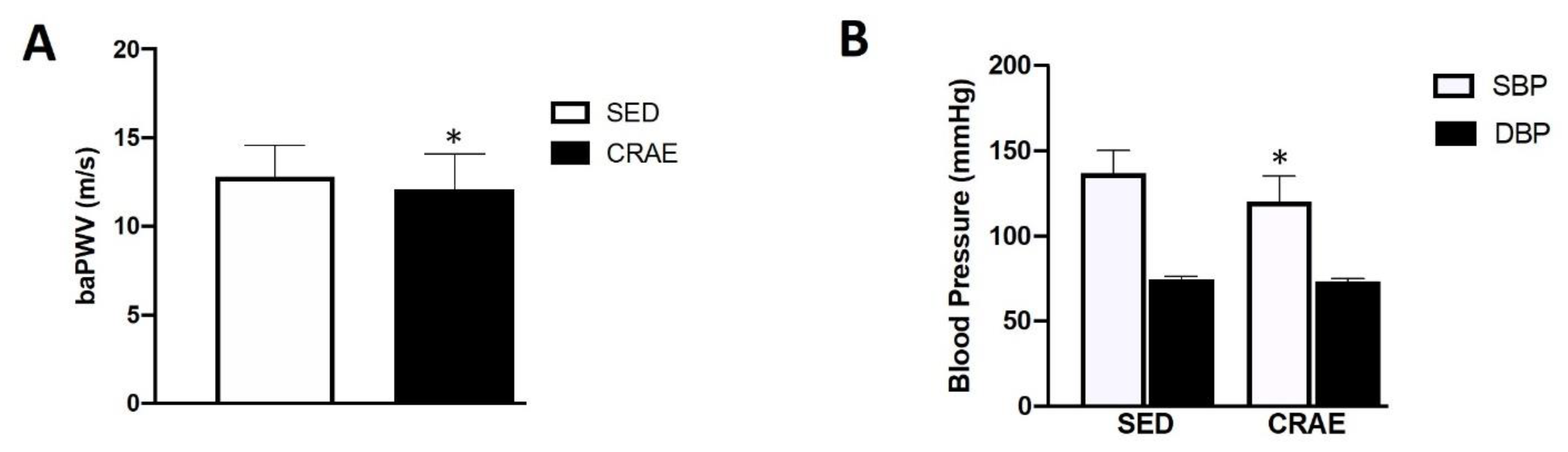 Ijerph 17 03893 g002 Ijerph 17 03893 g002