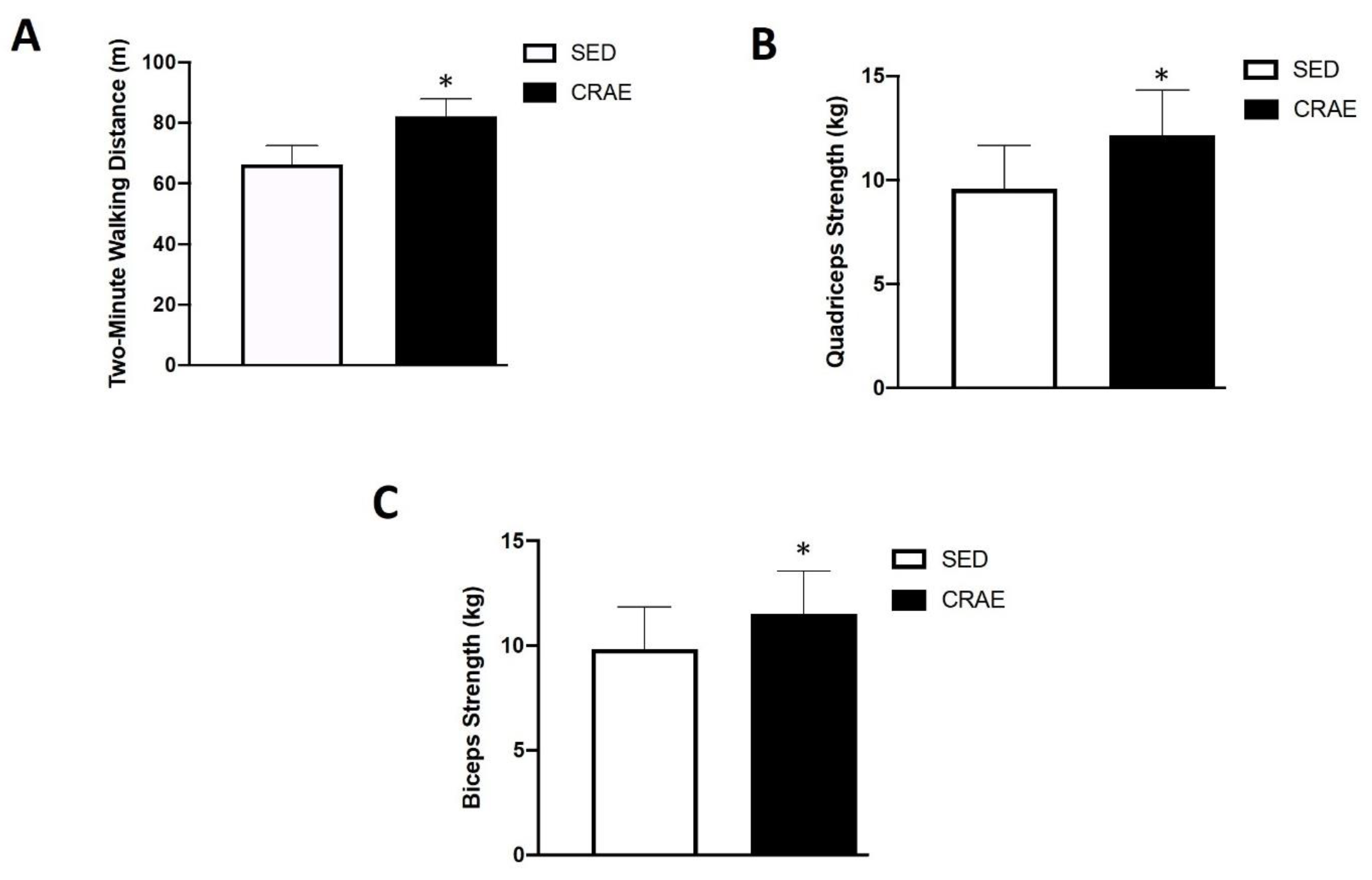 Ijerph 17 03893 g005 Ijerph 17 03893 g005