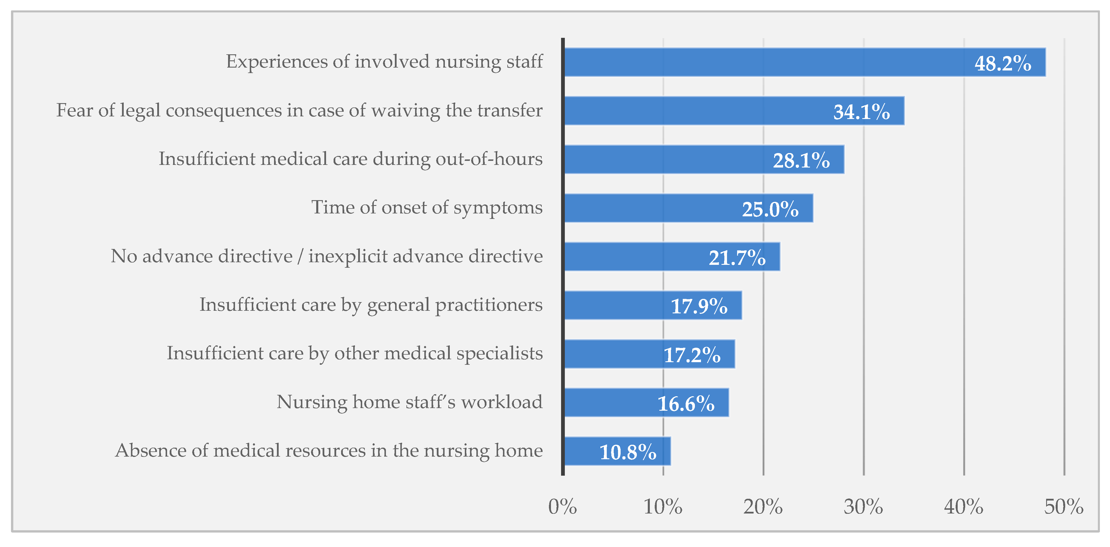 Ijerph 17 03915 g001