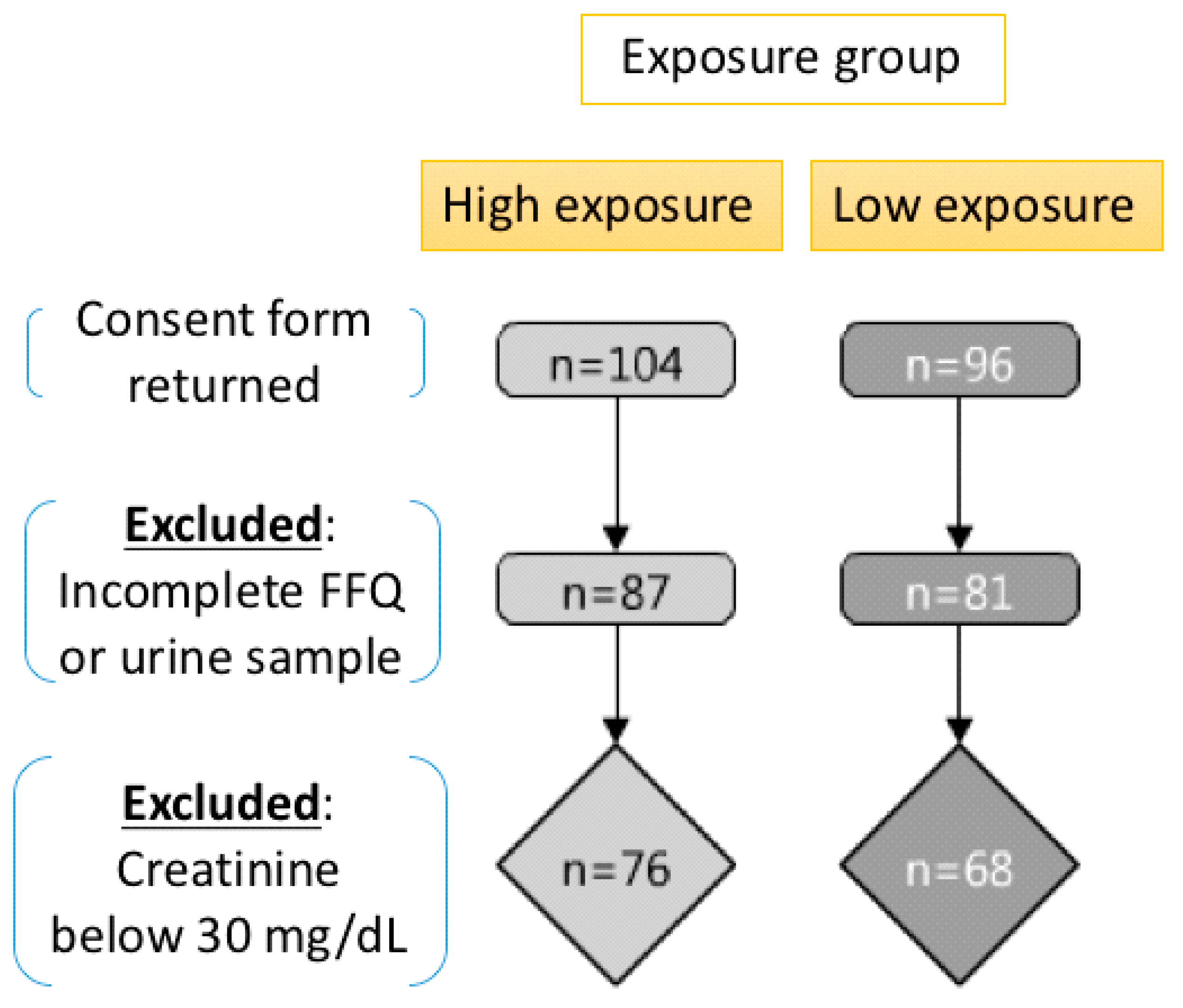 Ijerph 17 03920 g001 Ijerph 17 03920 g001