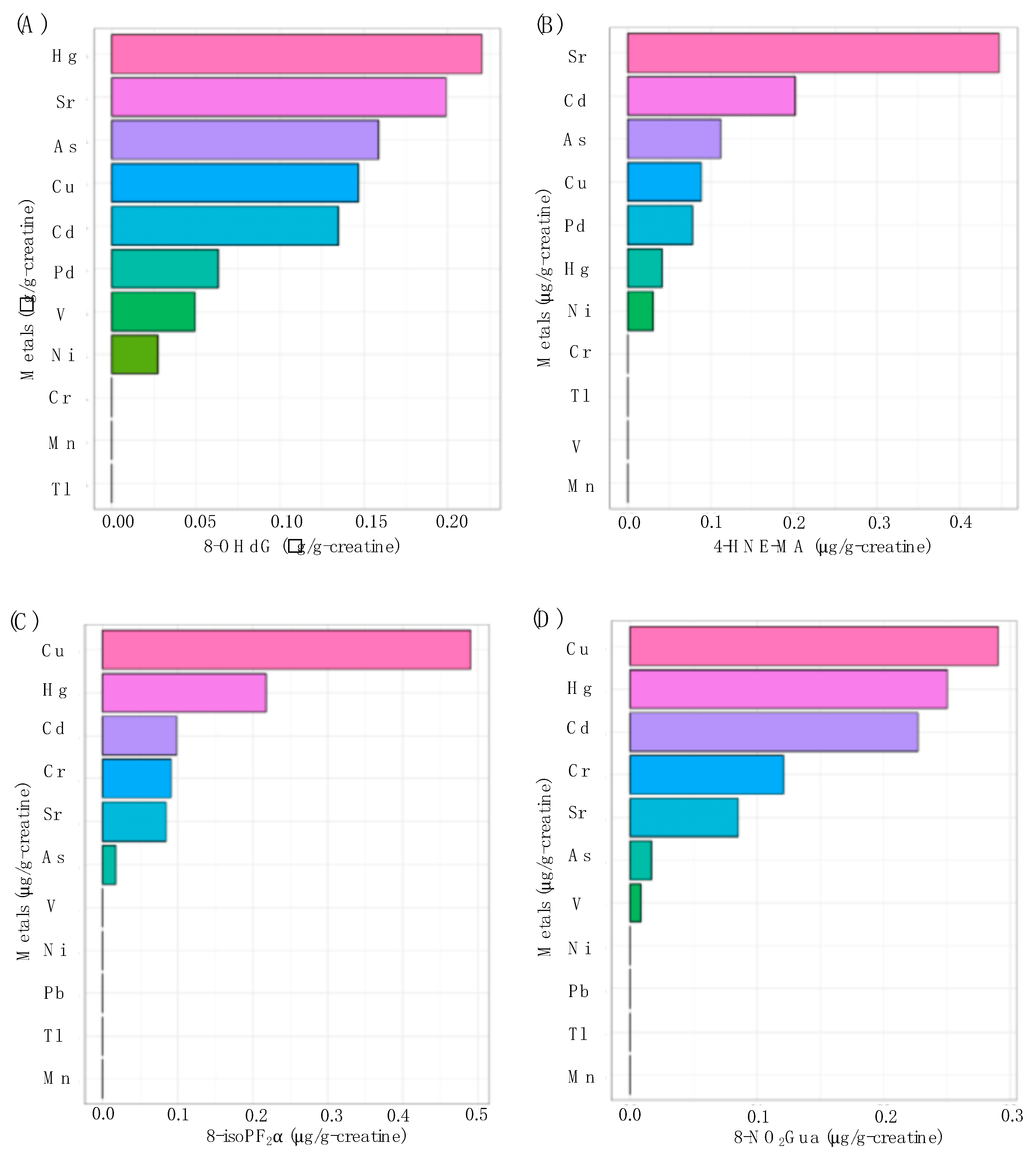 Ijerph 17 03920 g002 Ijerph 17 03920 g002