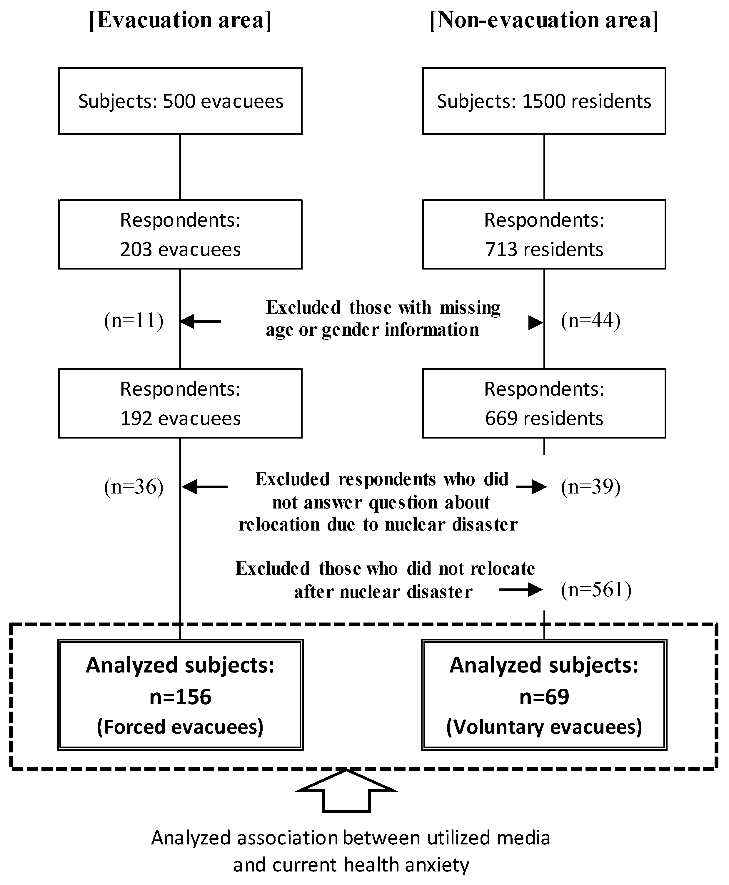 Ijerph 17 03921 g002