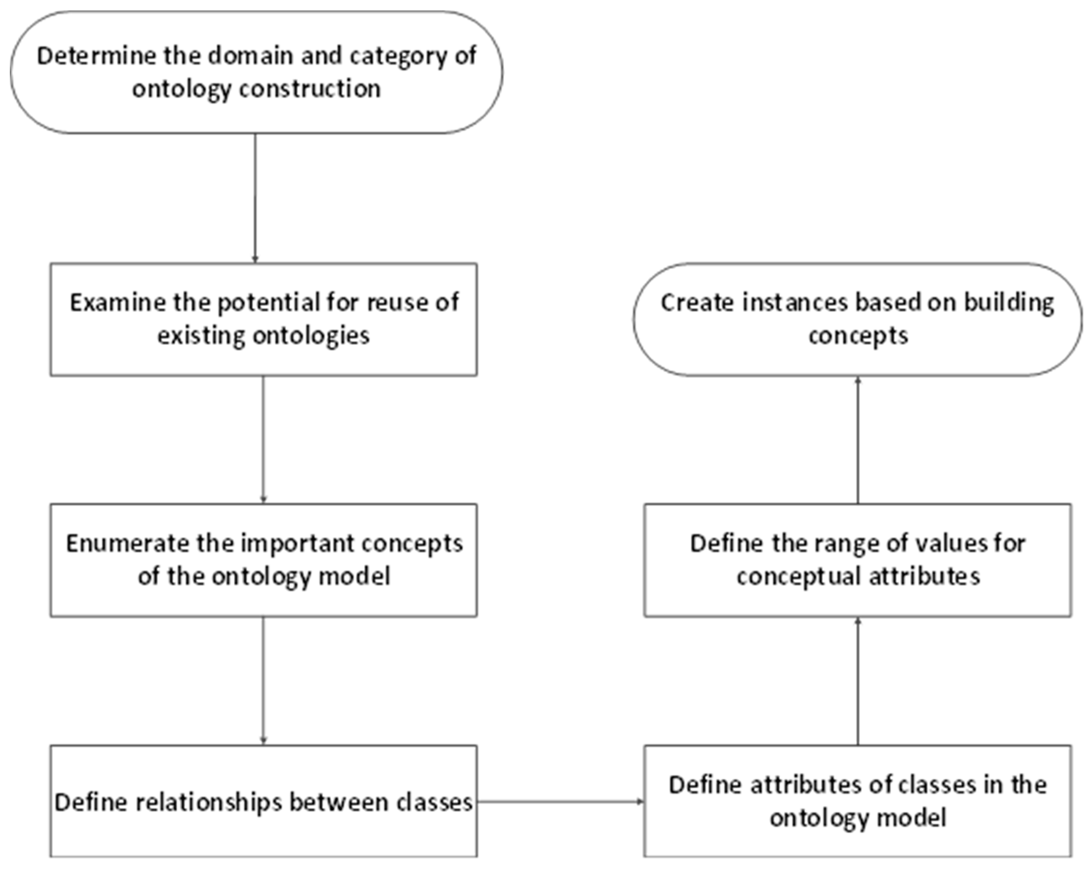 Ijerph 17 03928 g002 Ijerph 17 03928 g002