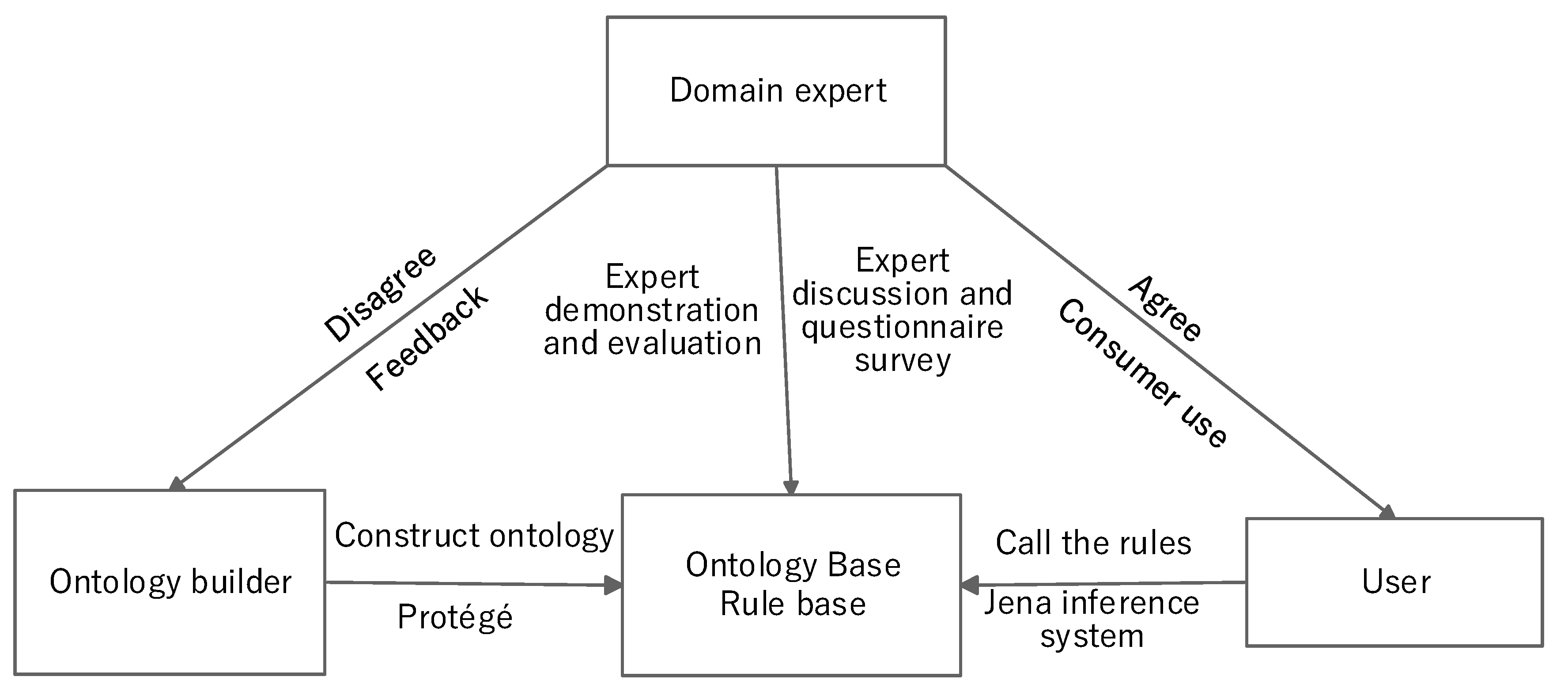 Ijerph 17 03928 g003 Ijerph 17 03928 g003