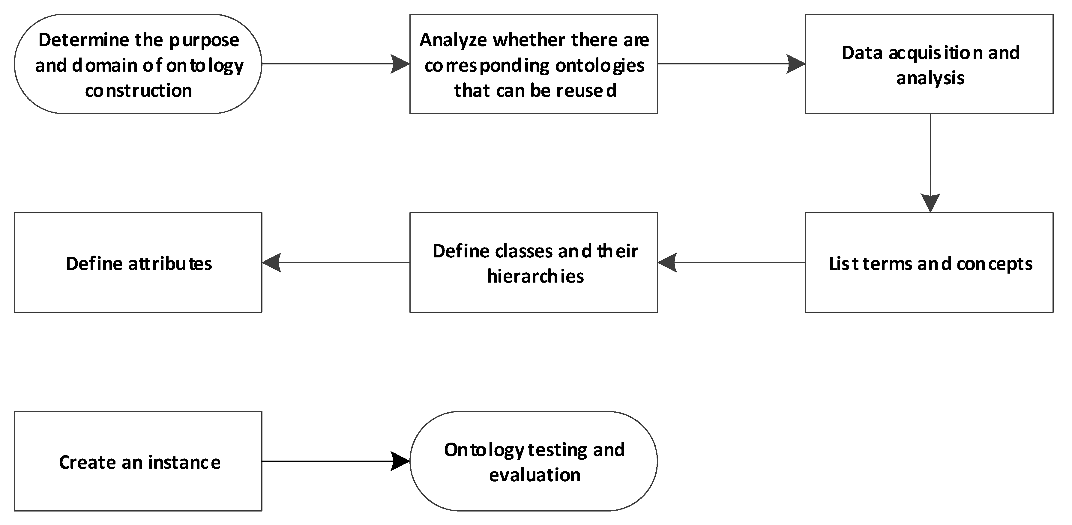 Ijerph 17 03928 g005 Ijerph 17 03928 g005