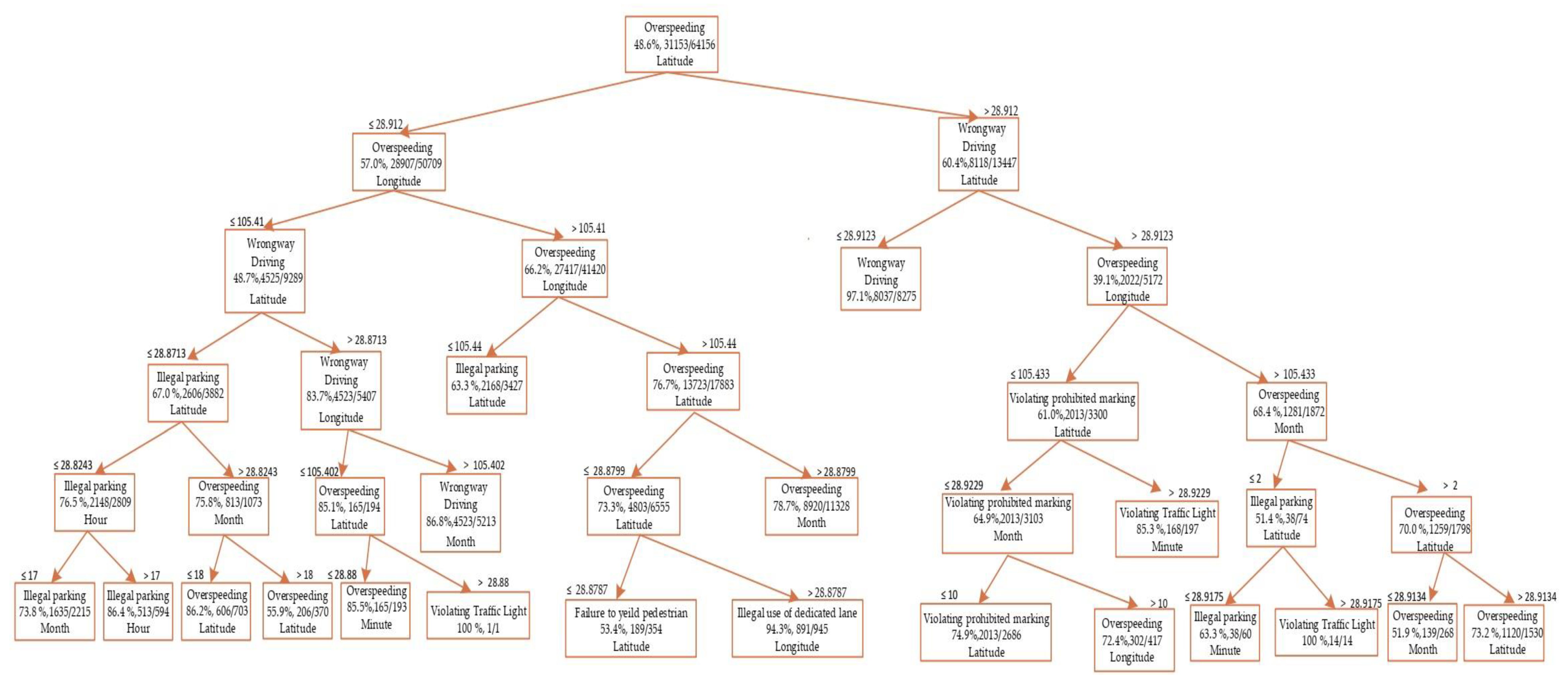 Ijerph 17 03937 g004