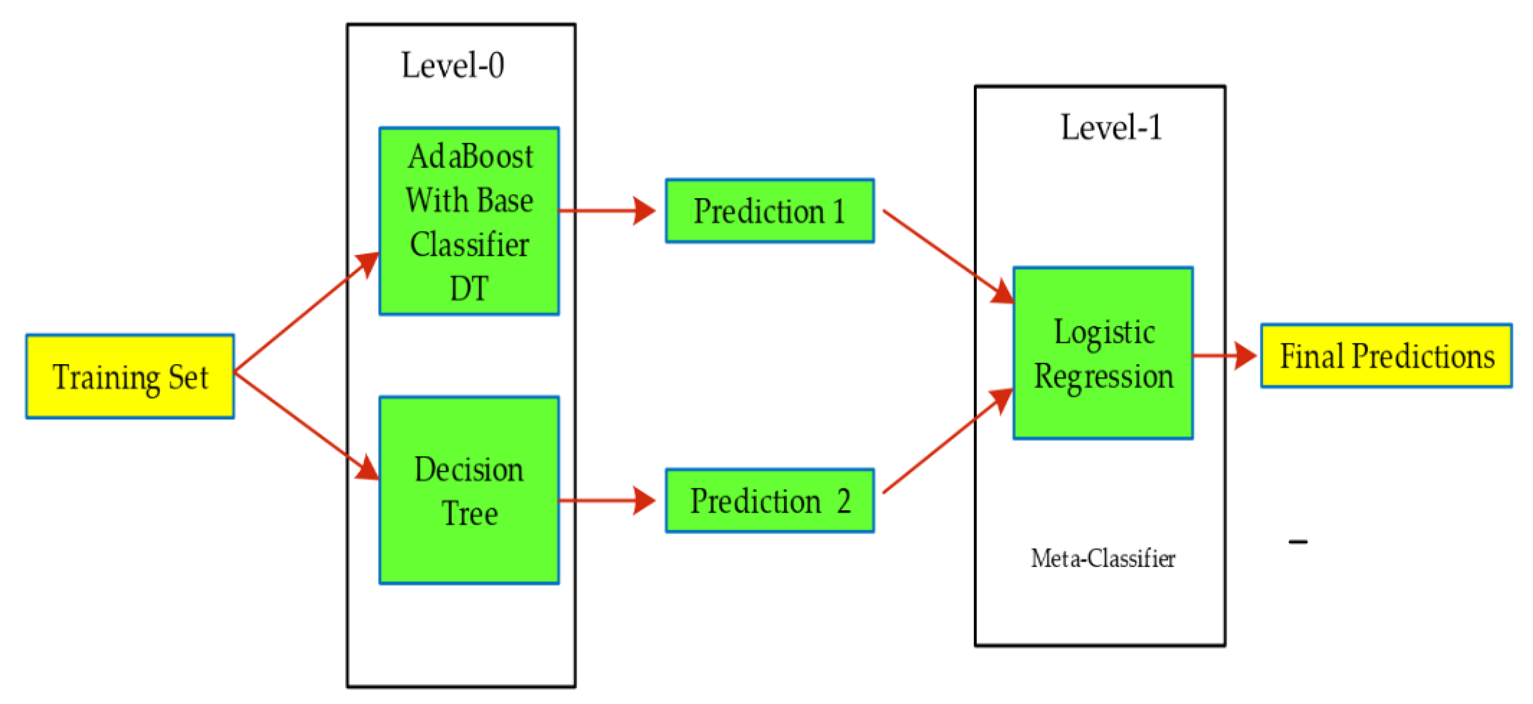 Ijerph 17 03937 g005