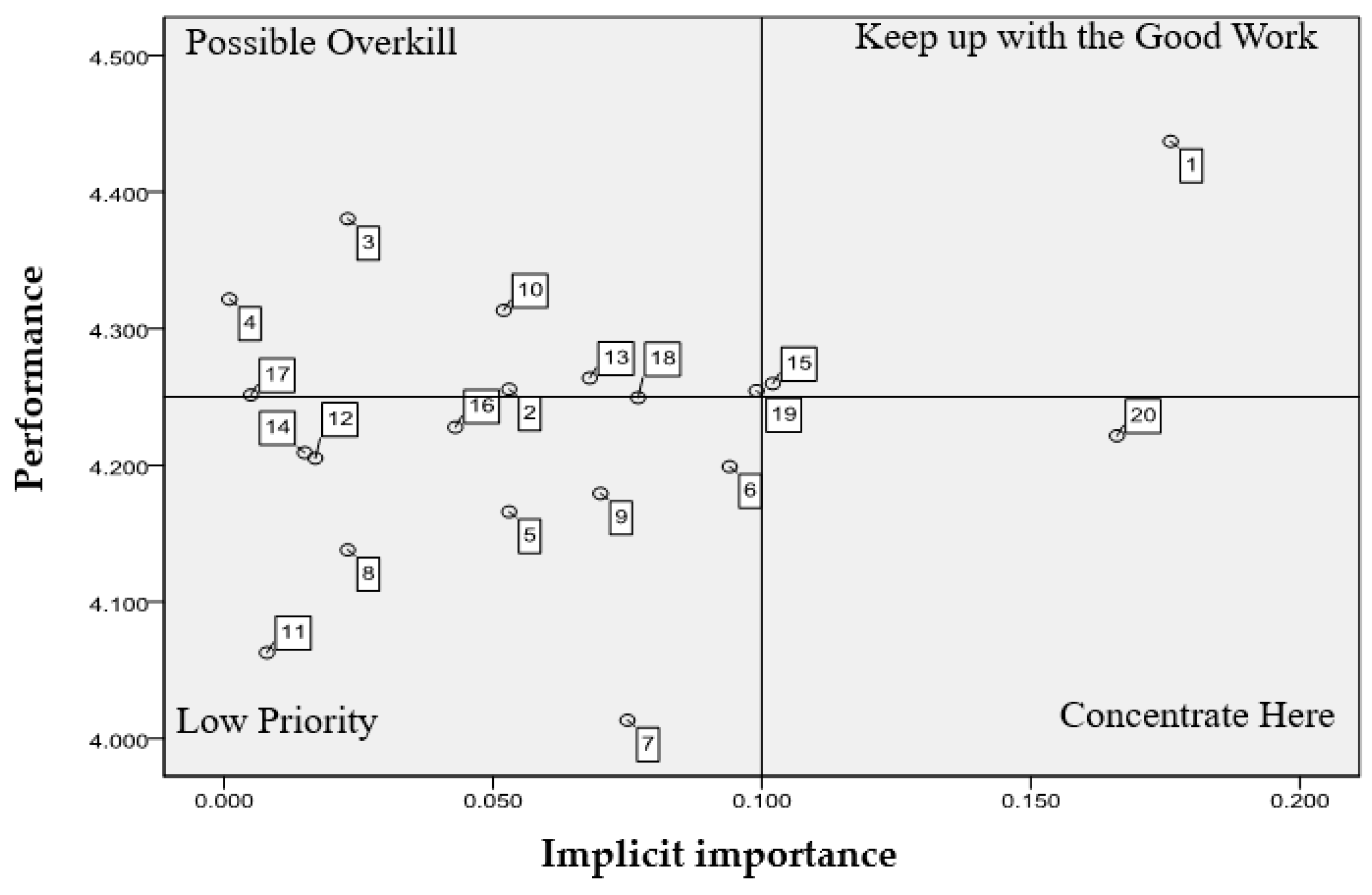 Ijerph 17 03954 g003