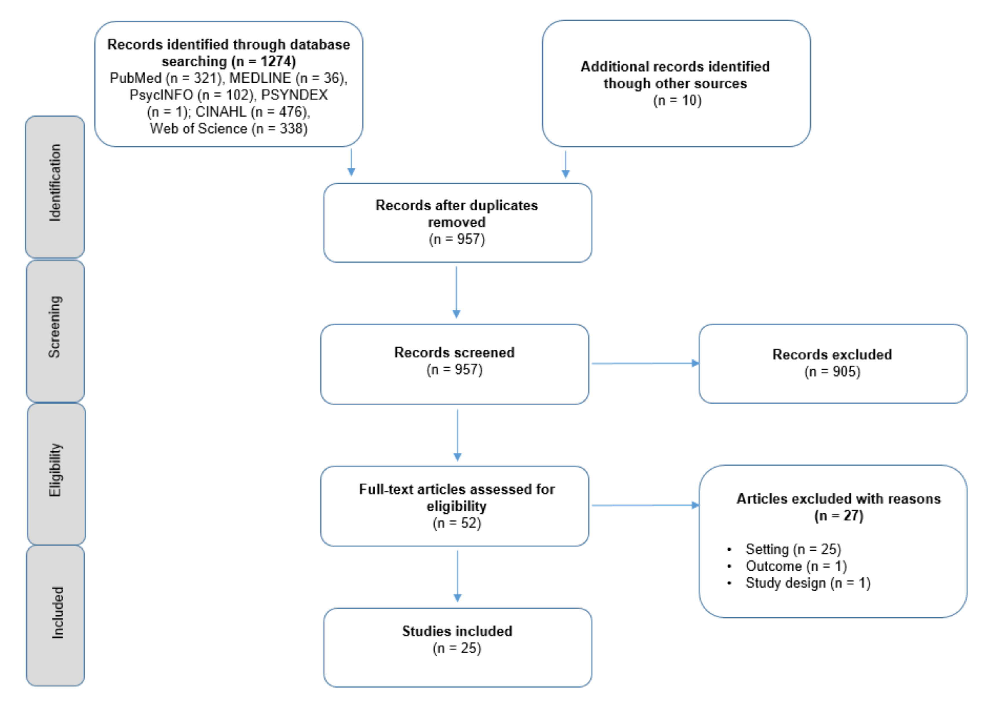 Ijerph 17 03963 g001