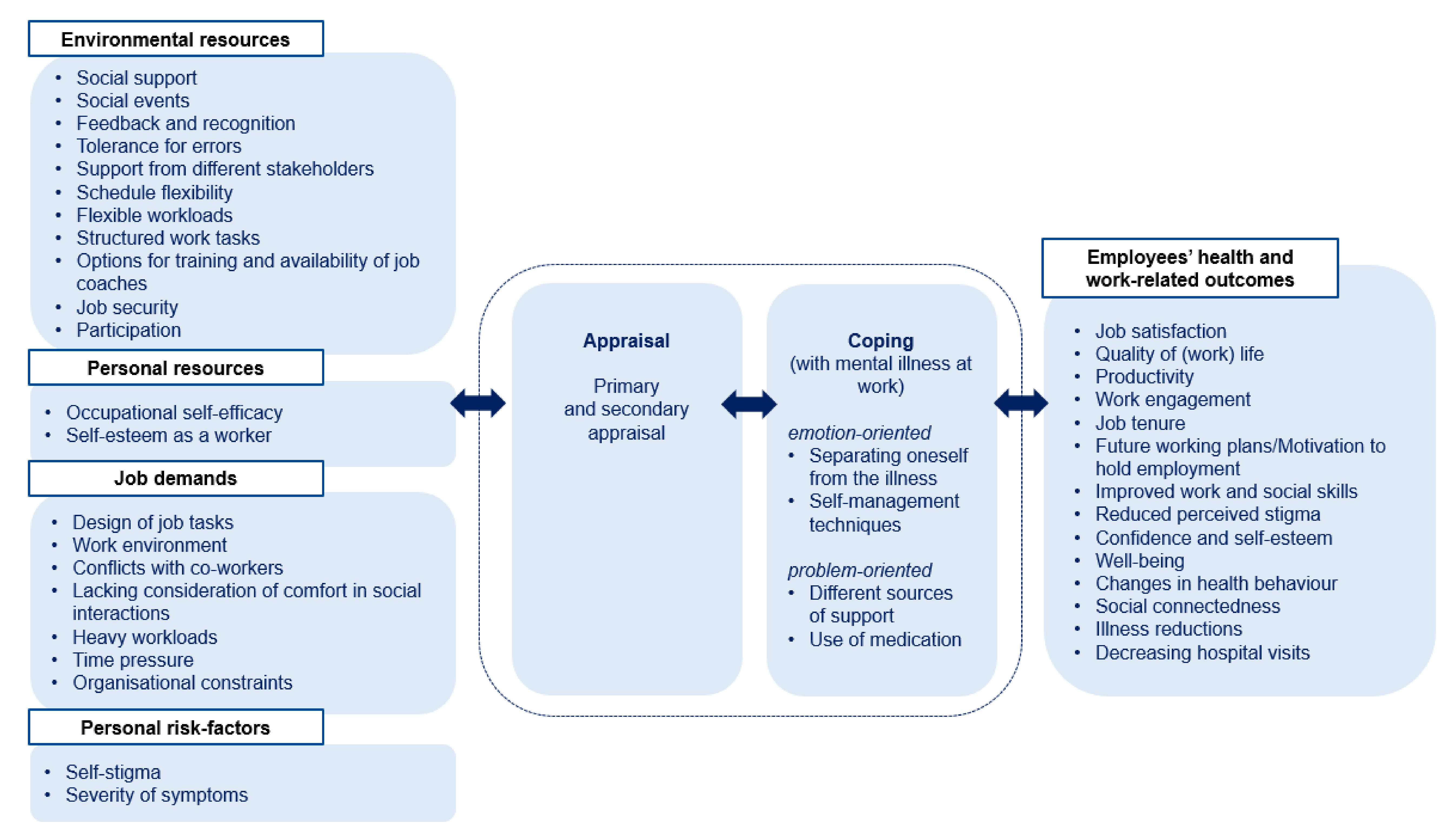 Ijerph 17 03963 g002