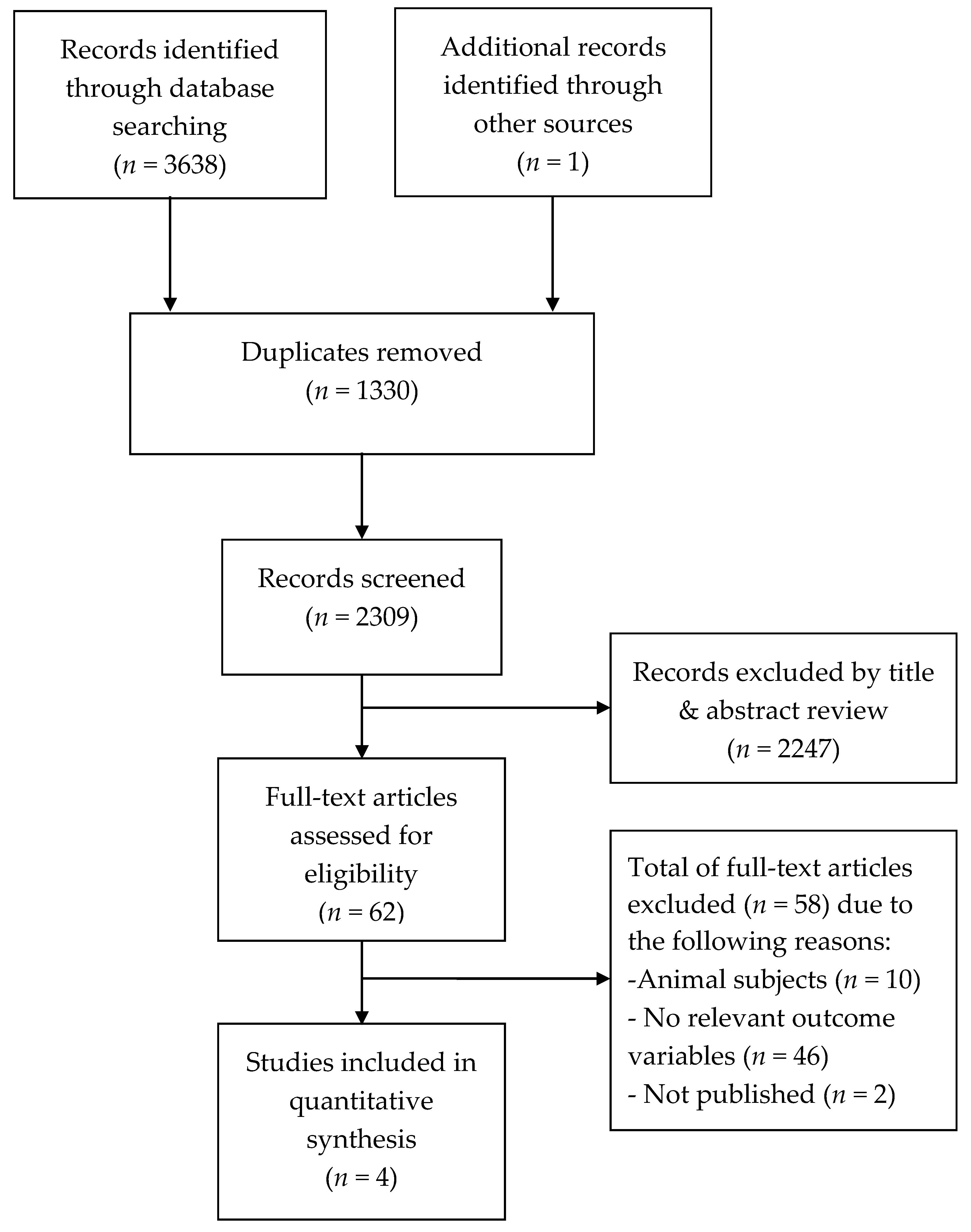 Ijerph 17 04002 g001