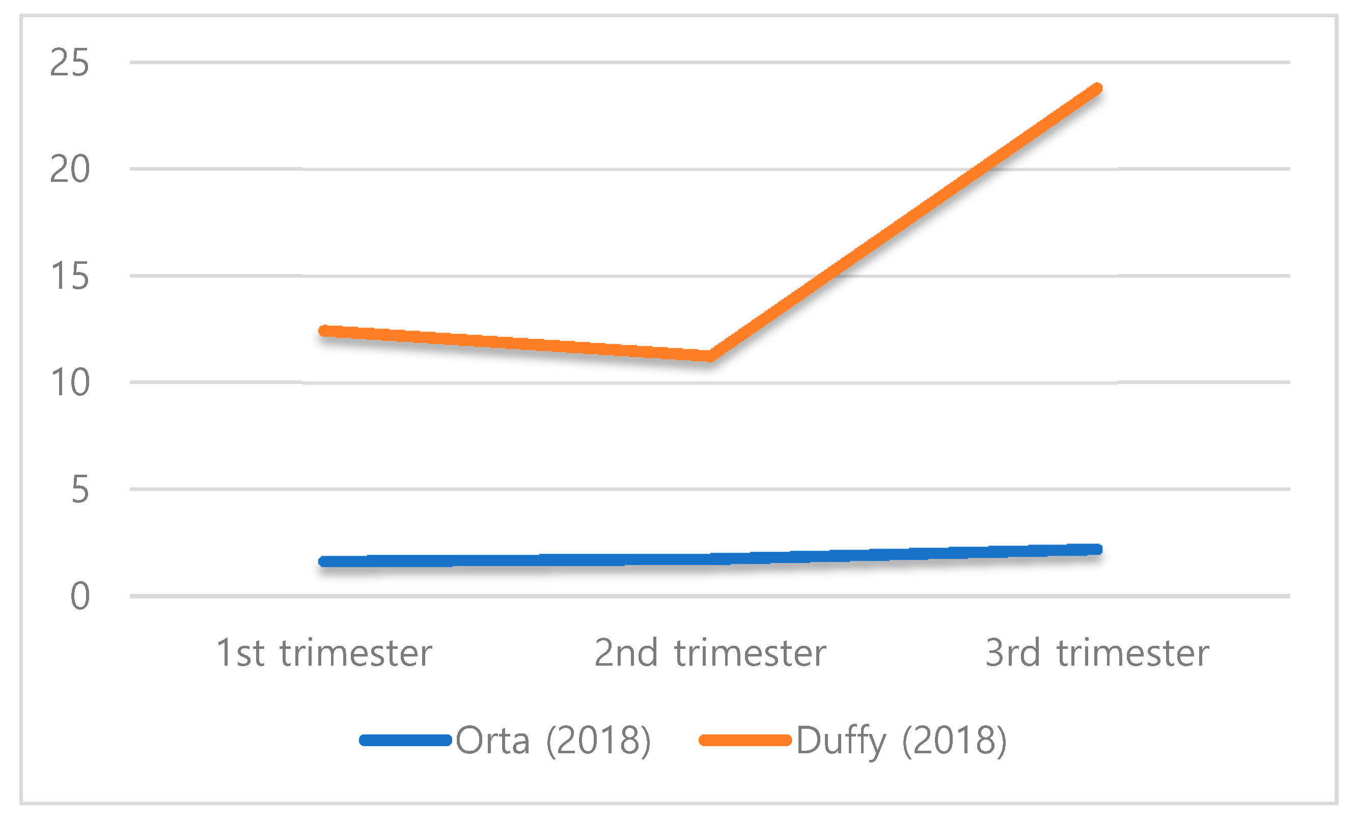 Ijerph 17 04002 g002