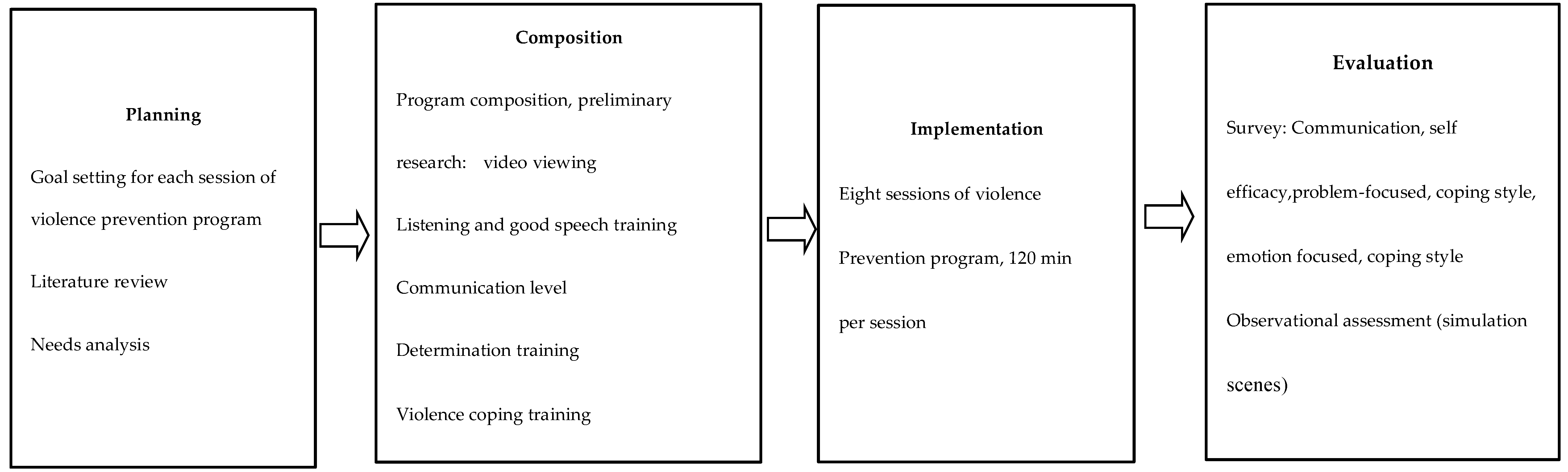 Ijerph 17 04004 g002