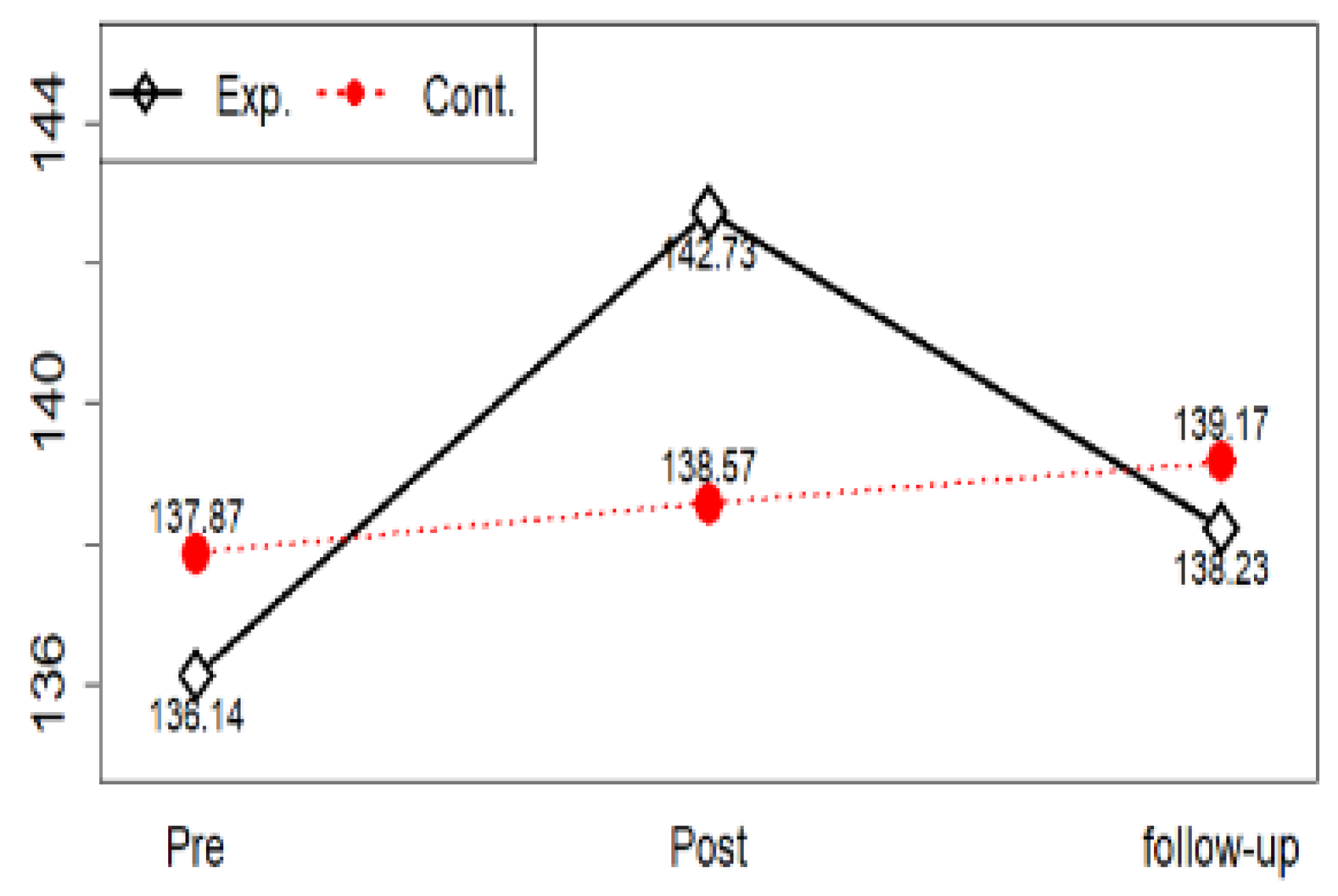 Ijerph 17 04004 g003