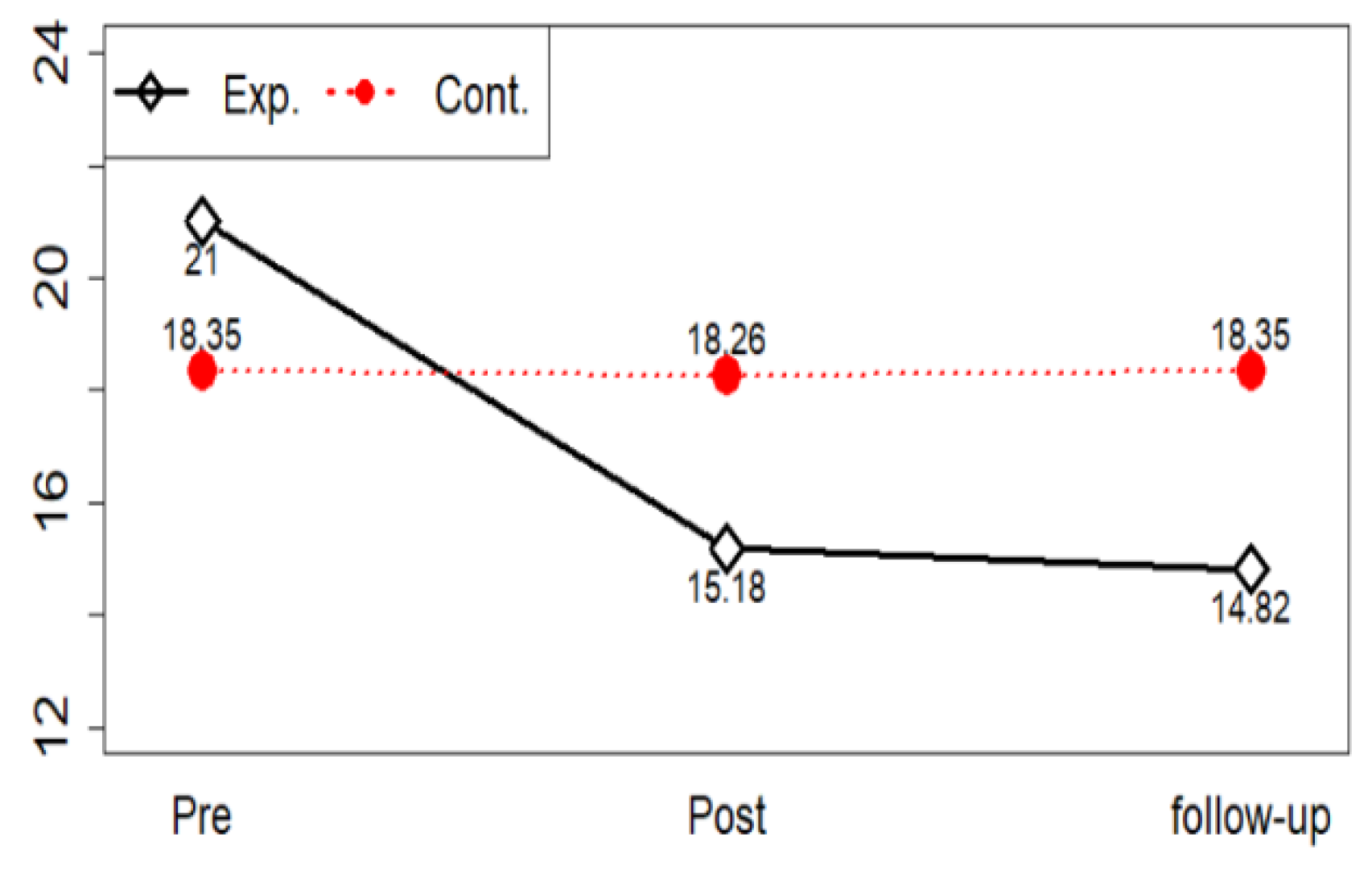 Ijerph 17 04004 g005