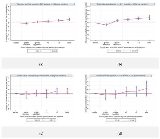 Ijerph 17 04012 g0a1