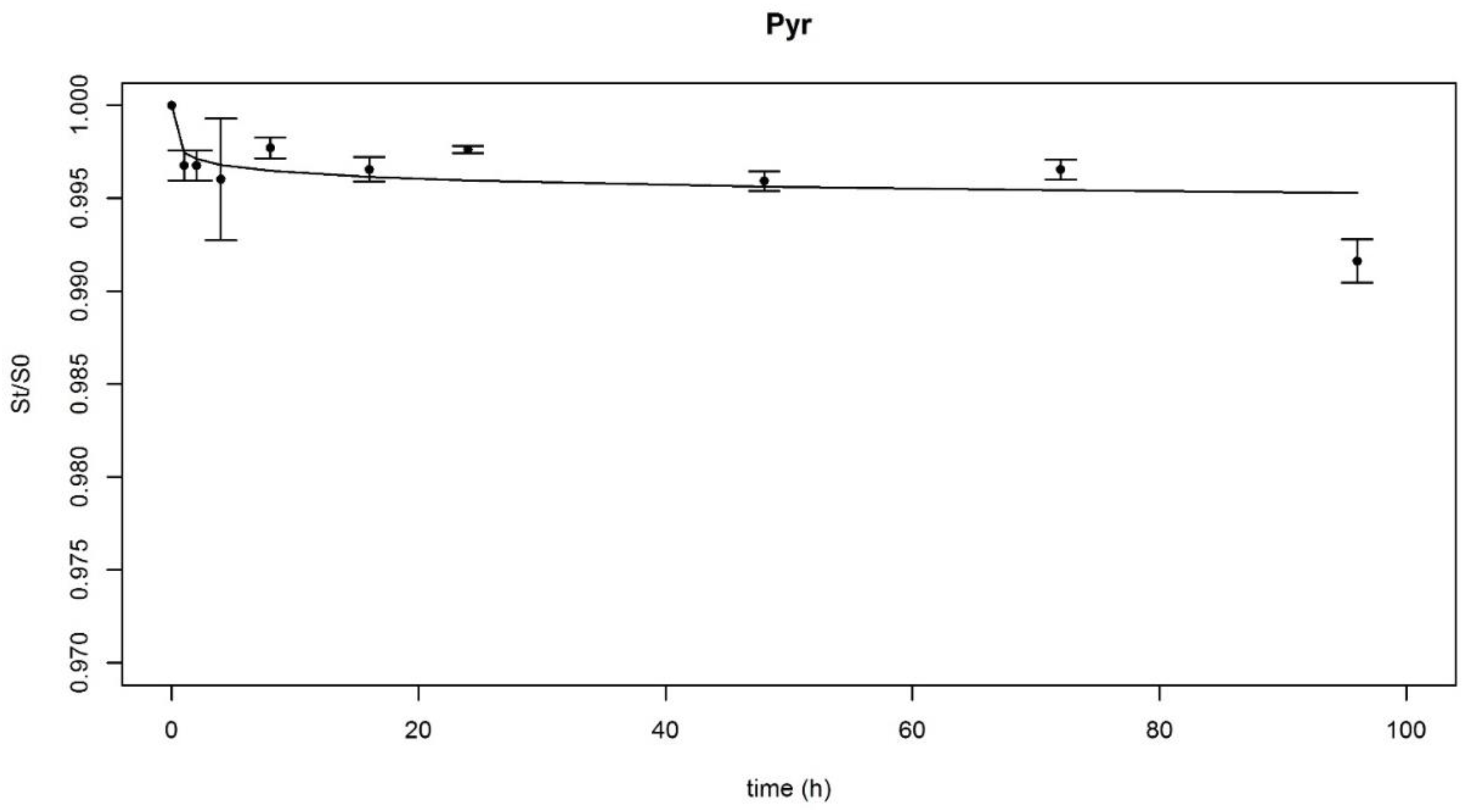 Ijerph 17 04016 g001