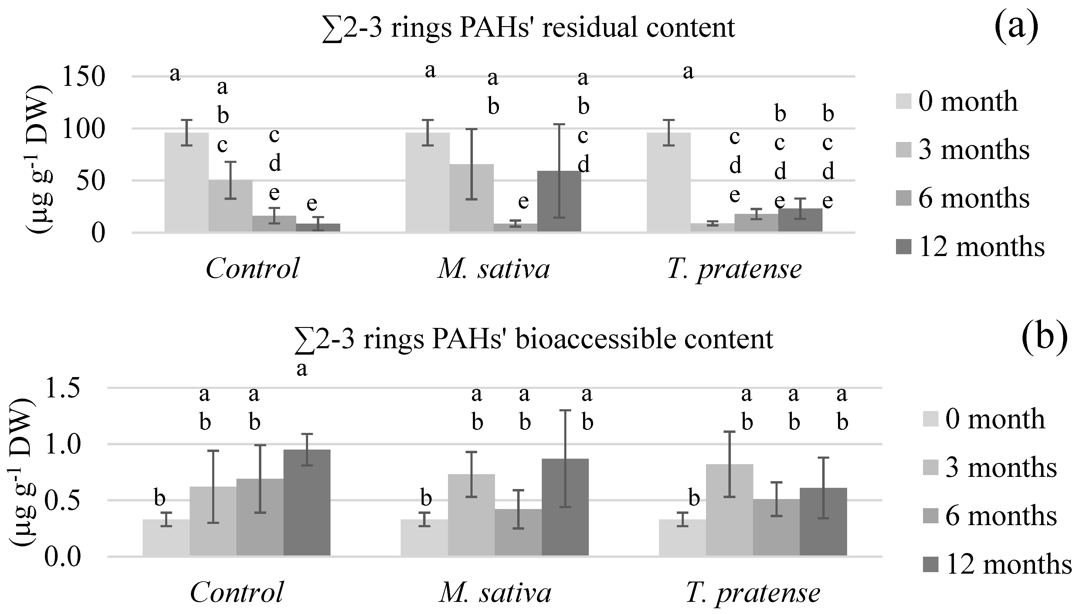 Ijerph 17 04016 g003