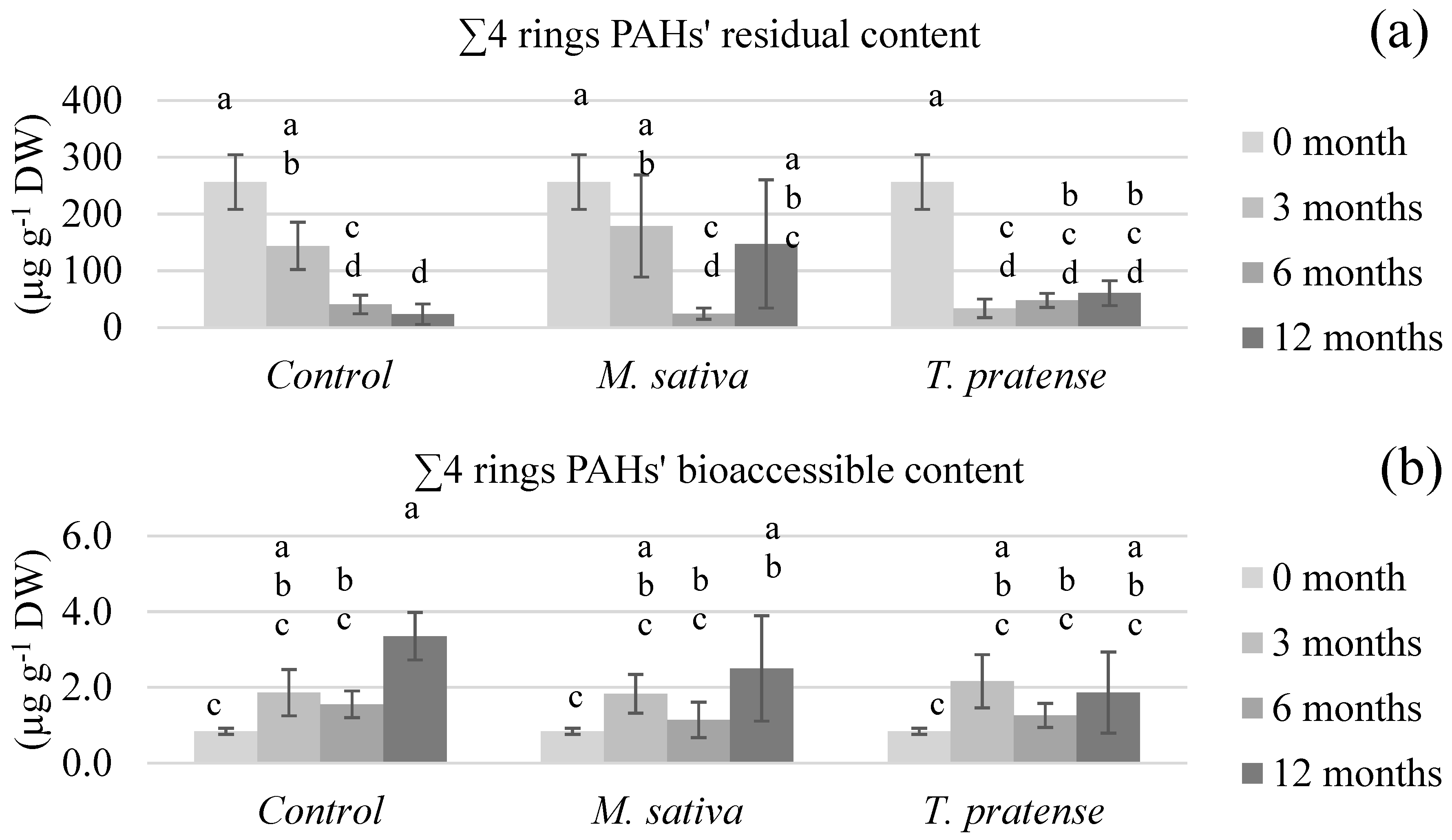 Ijerph 17 04016 g004