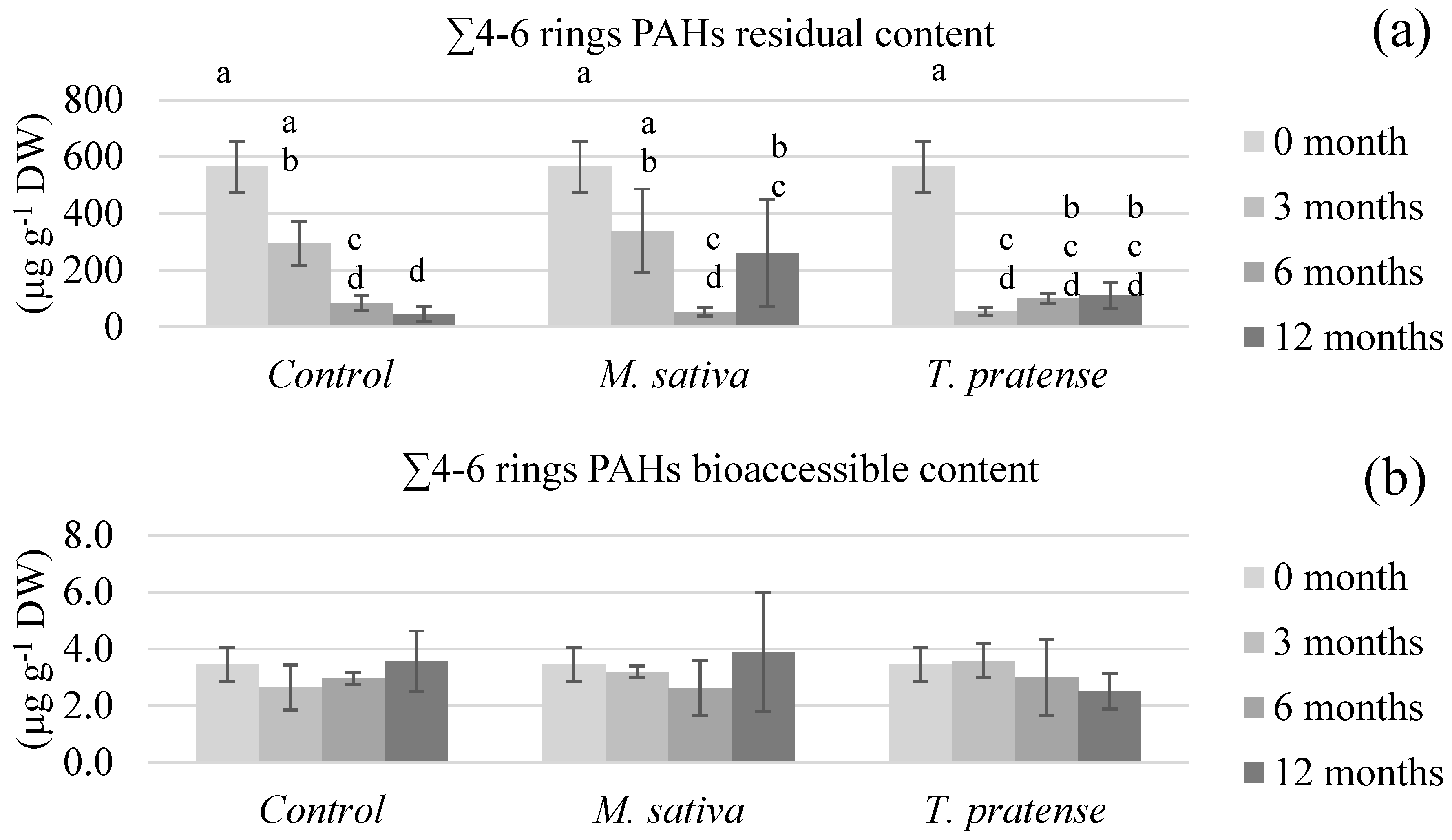 Ijerph 17 04016 g005