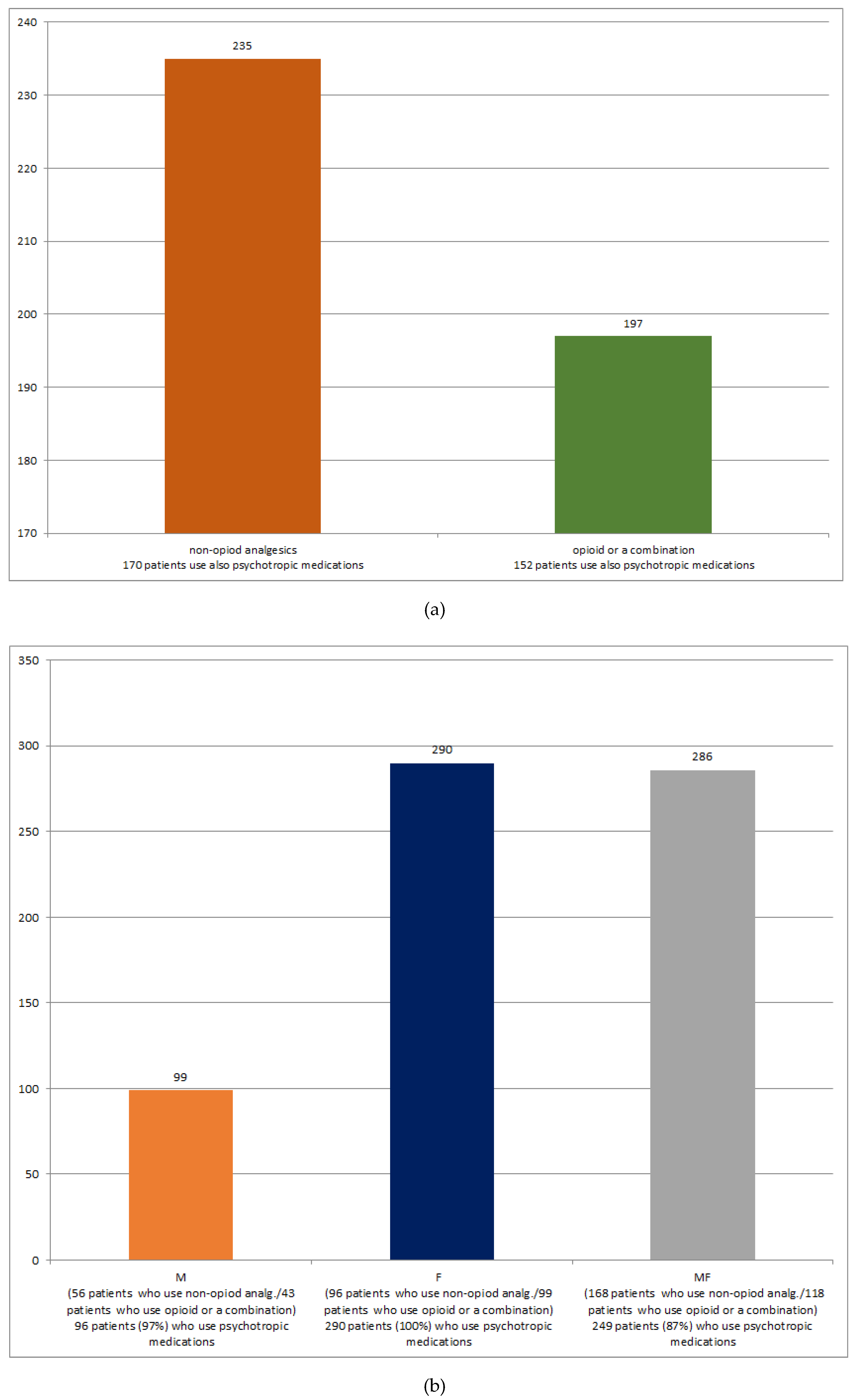 Ijerph 17 04017 g002 Ijerph 17 04017 g002