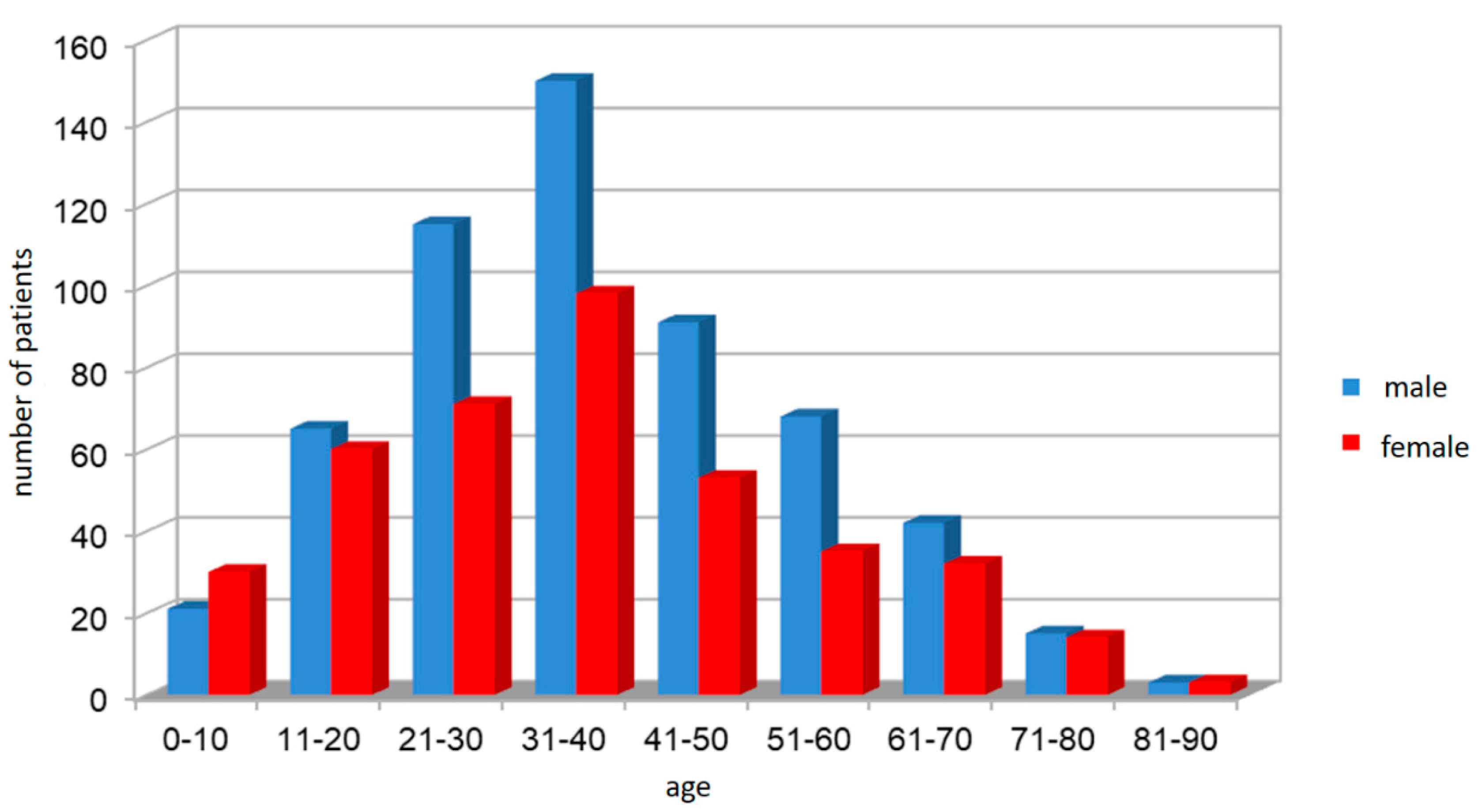 Ijerph 17 04020 g001