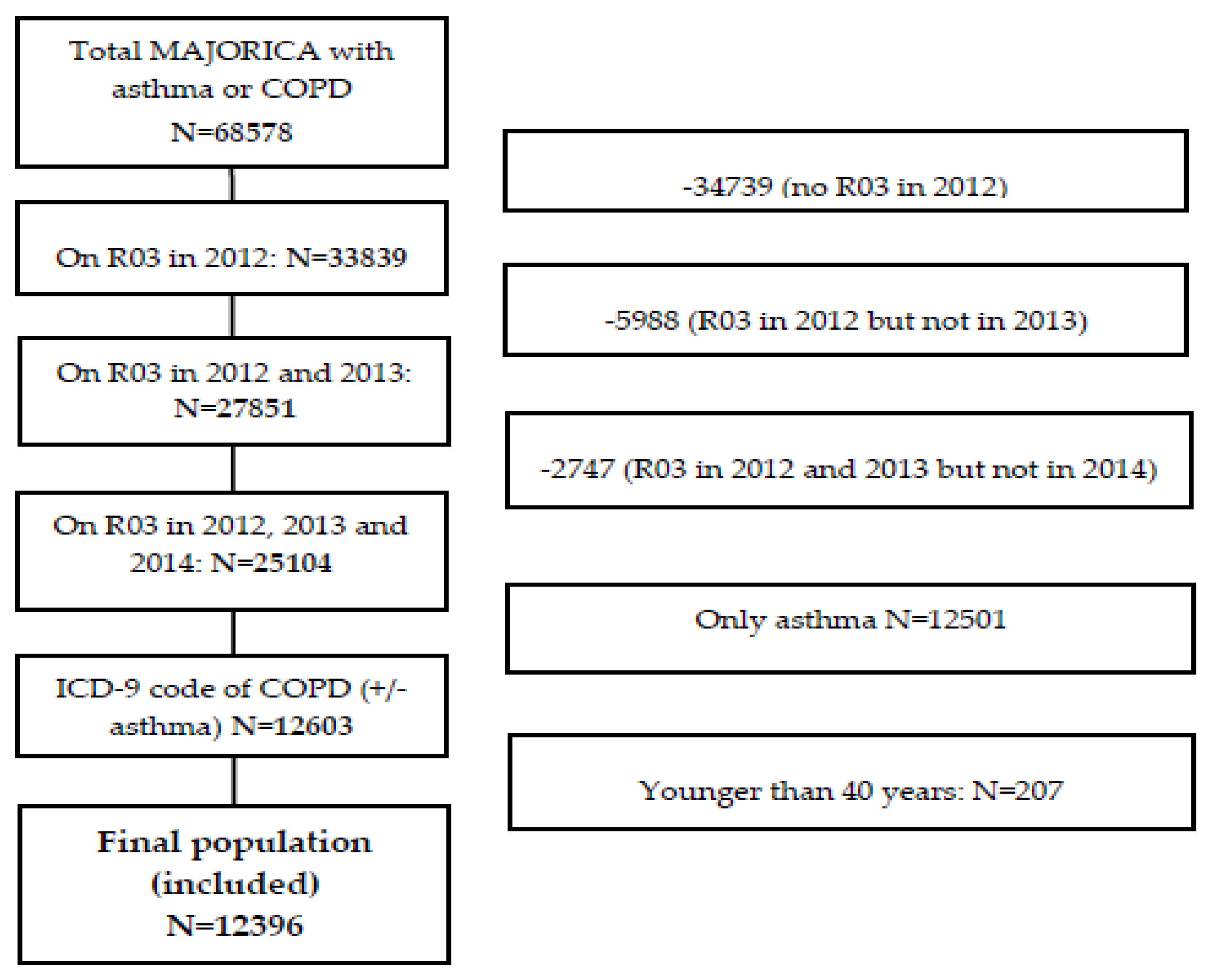 Ijerph 17 04027 g001 Ijerph 17 04027 g001