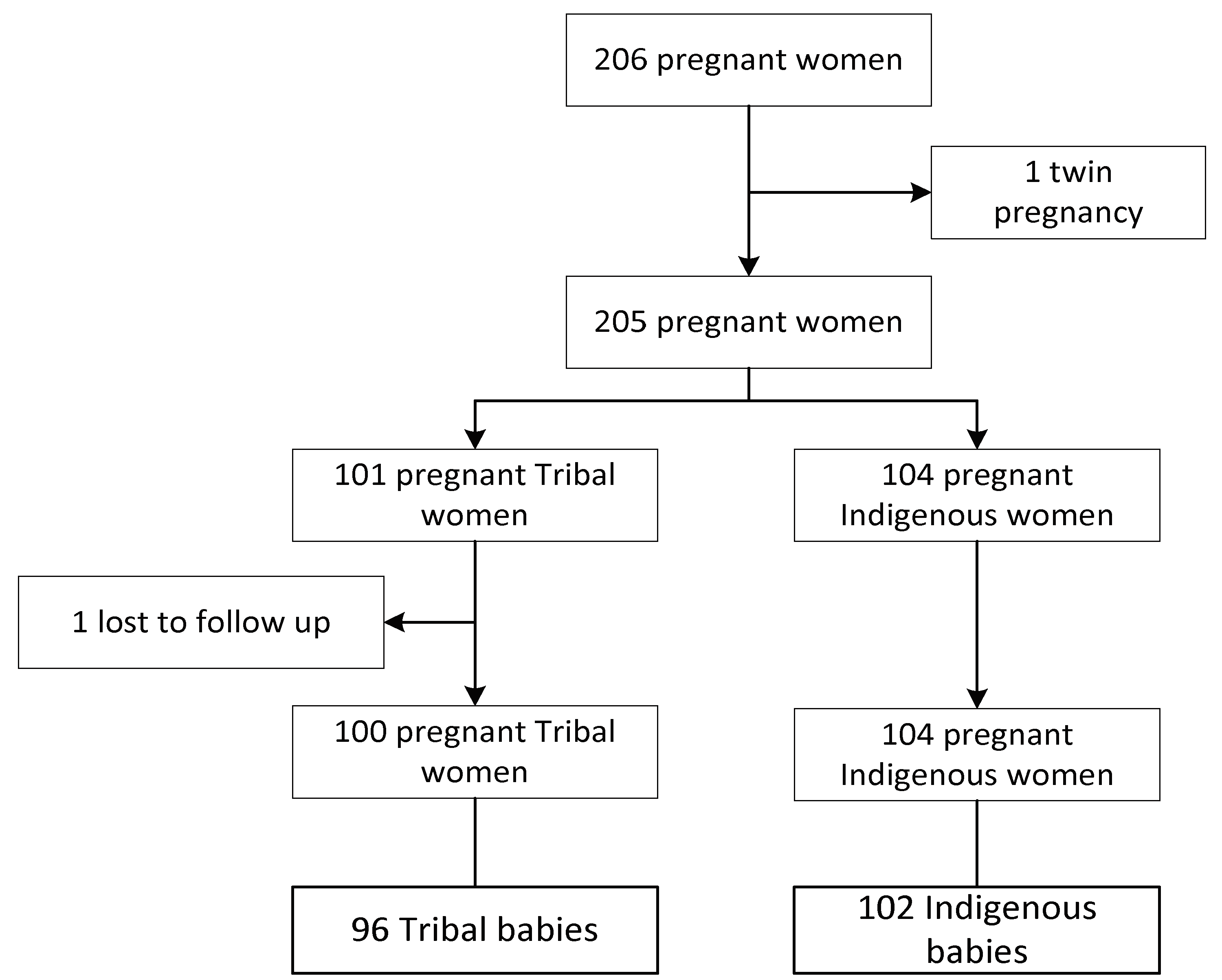 Ijerph 17 04032 g001