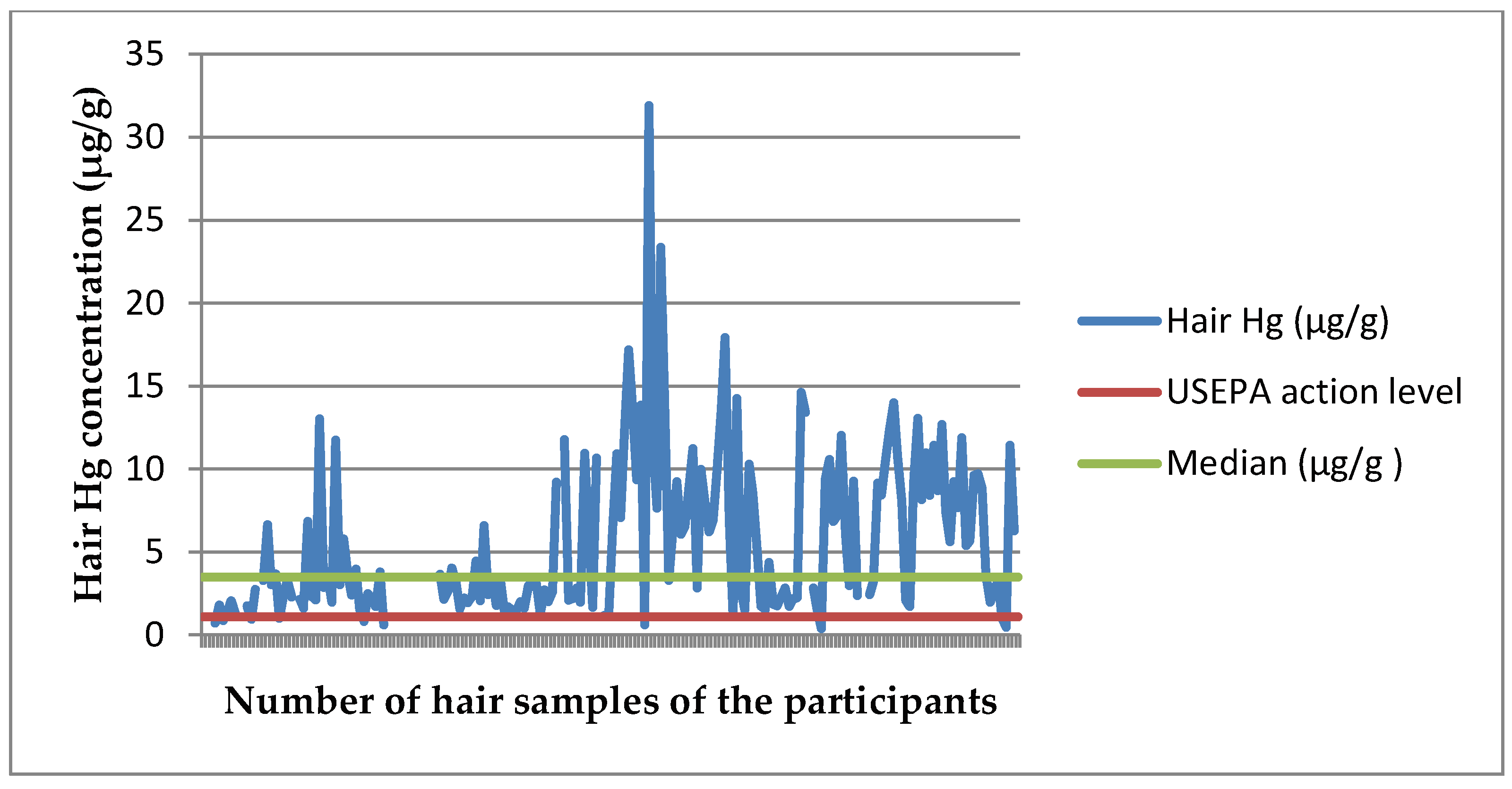 Ijerph 17 04032 g002