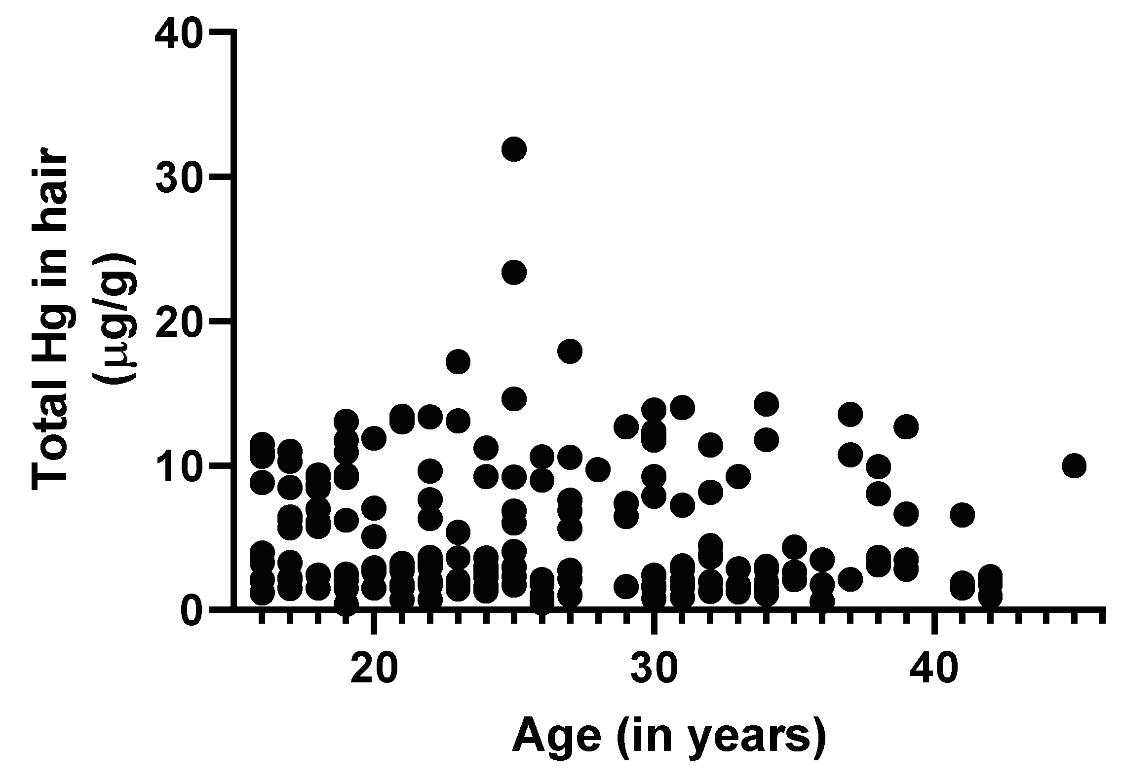 Ijerph 17 04032 g003