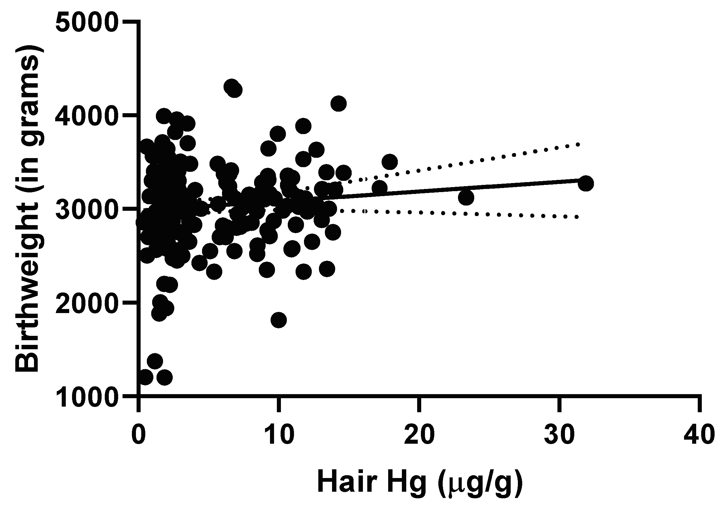 Ijerph 17 04032 g004