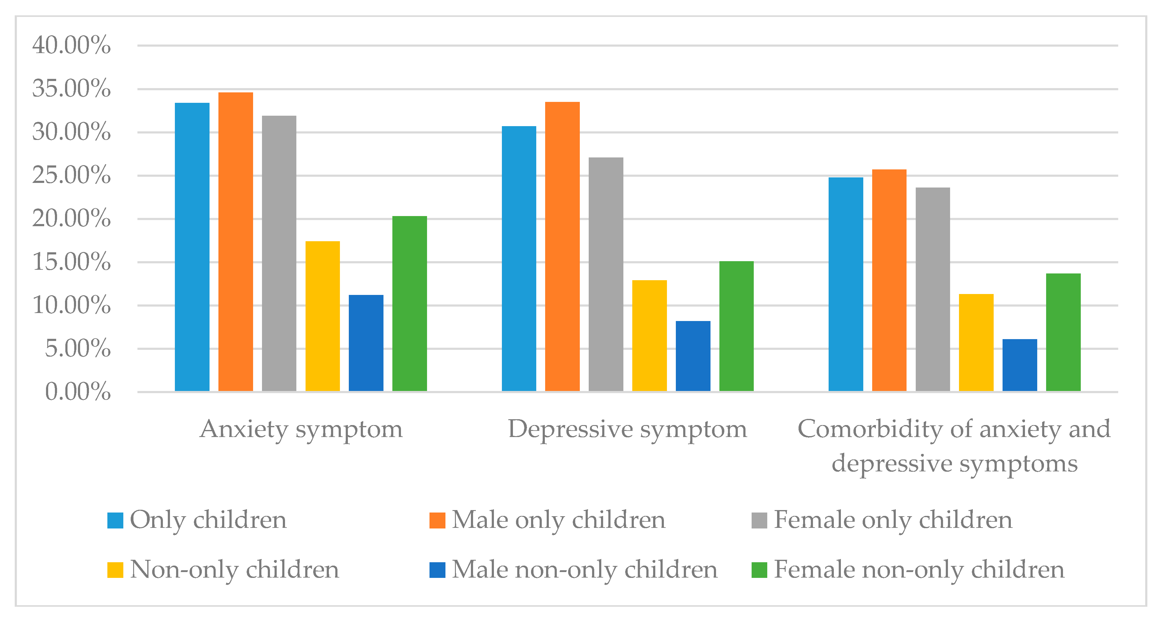 Ijerph 17 04035 g001 Ijerph 17 04035 g001