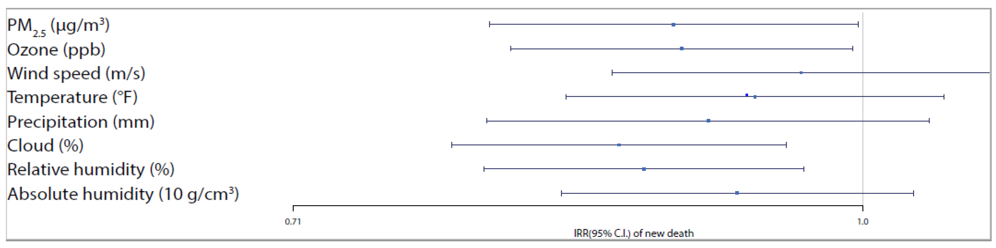 Ijerph 17 04047 g006