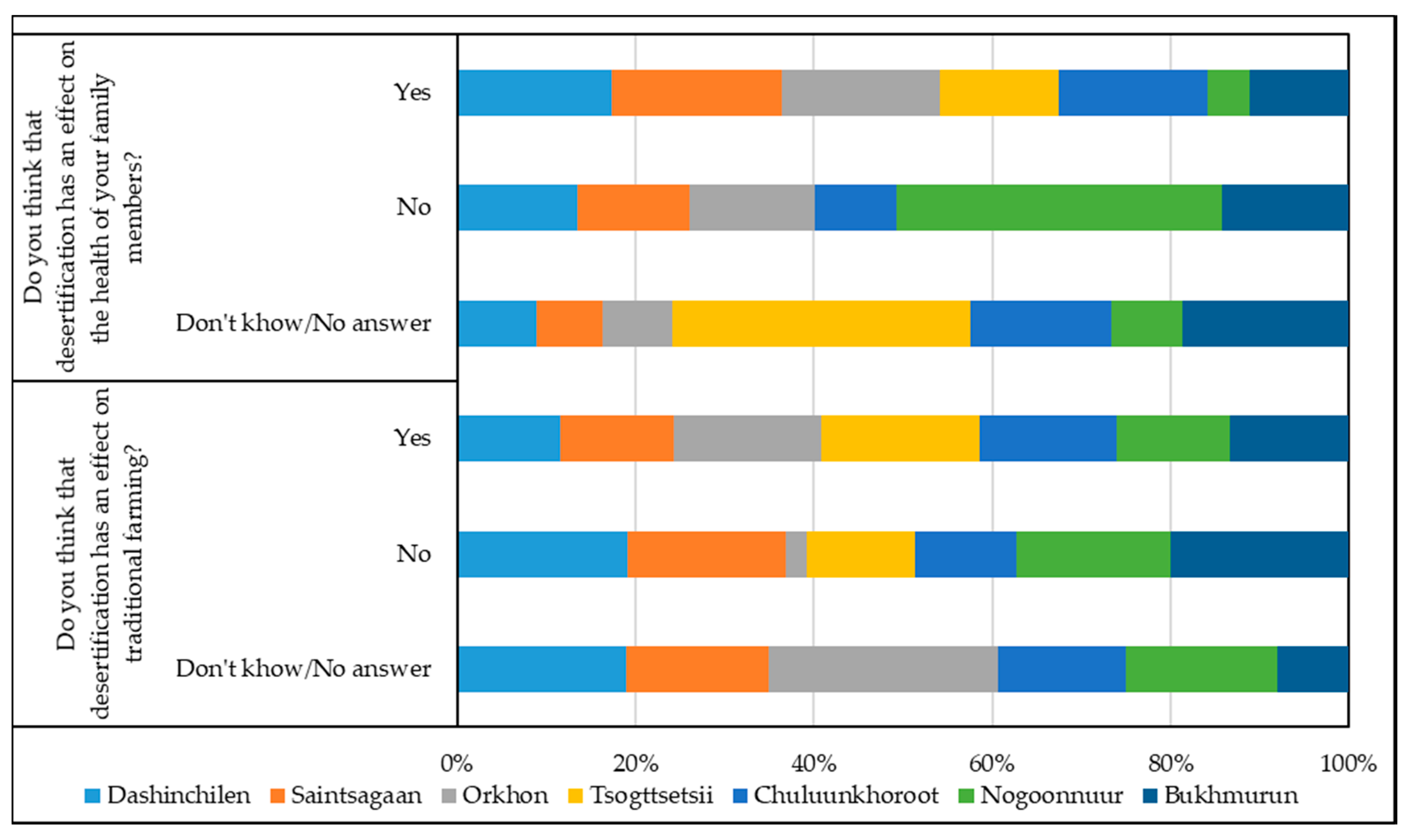 Ijerph 17 04068 g003 Ijerph 17 04068 g003