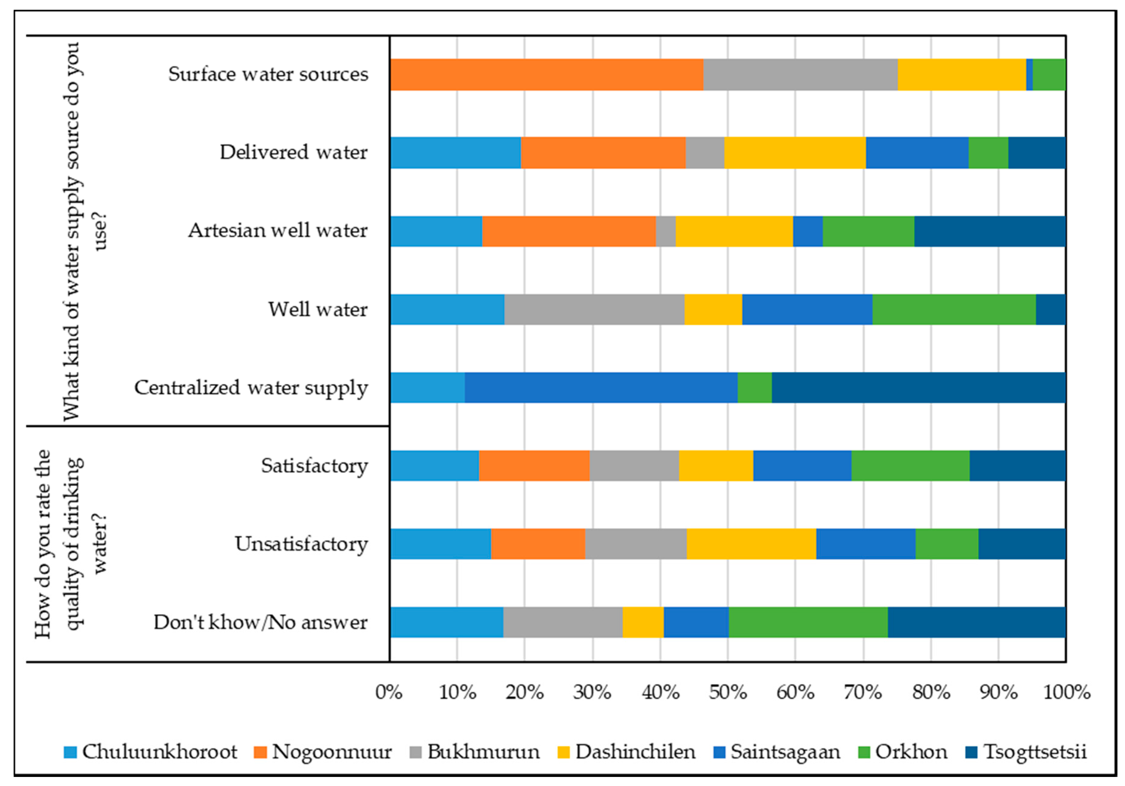 Ijerph 17 04068 g004 Ijerph 17 04068 g004