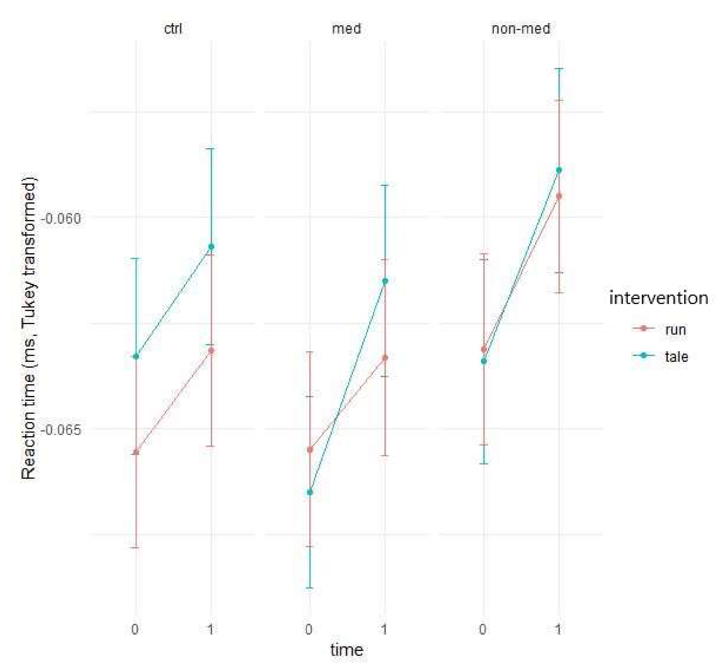 Ijerph 17 04071 g003