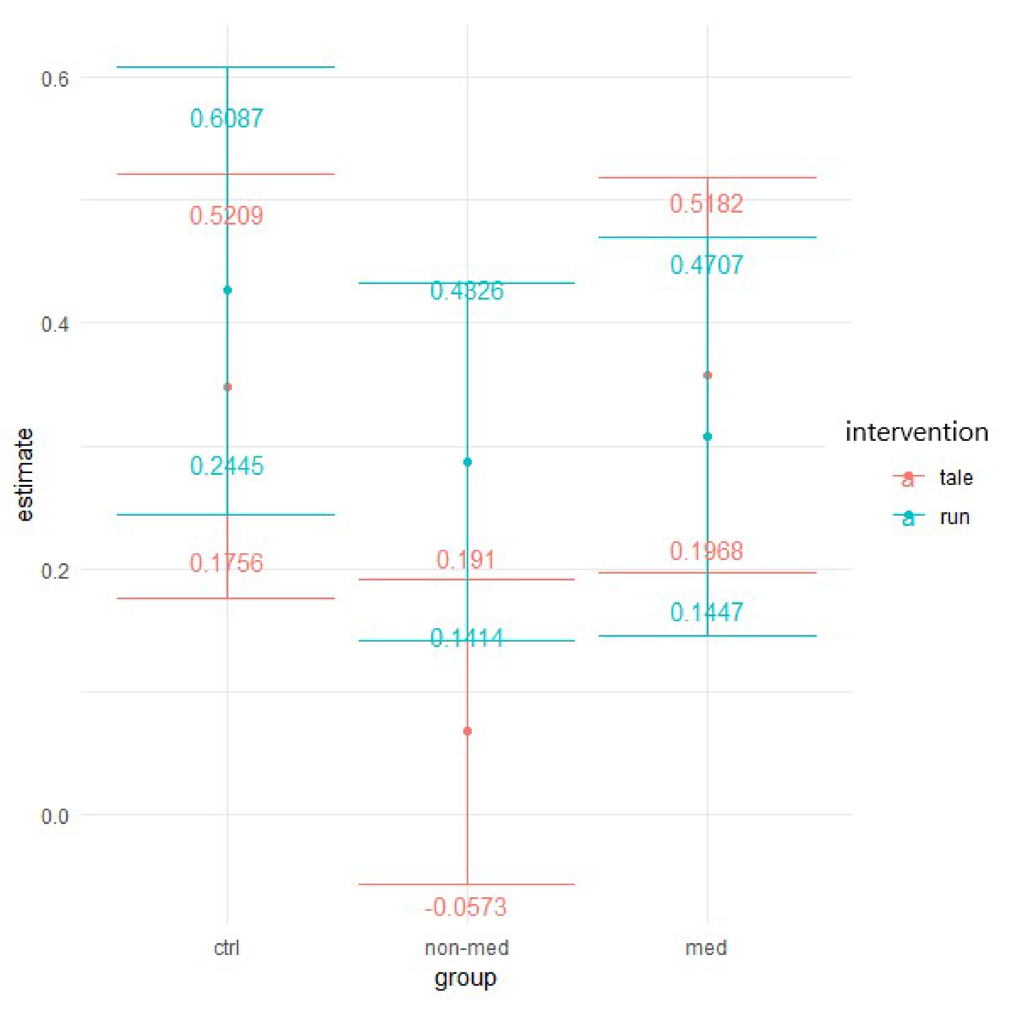 Ijerph 17 04071 g006