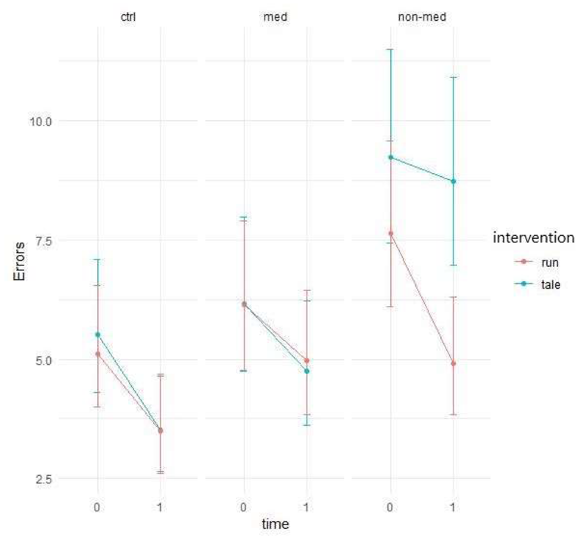 Ijerph 17 04071 g007