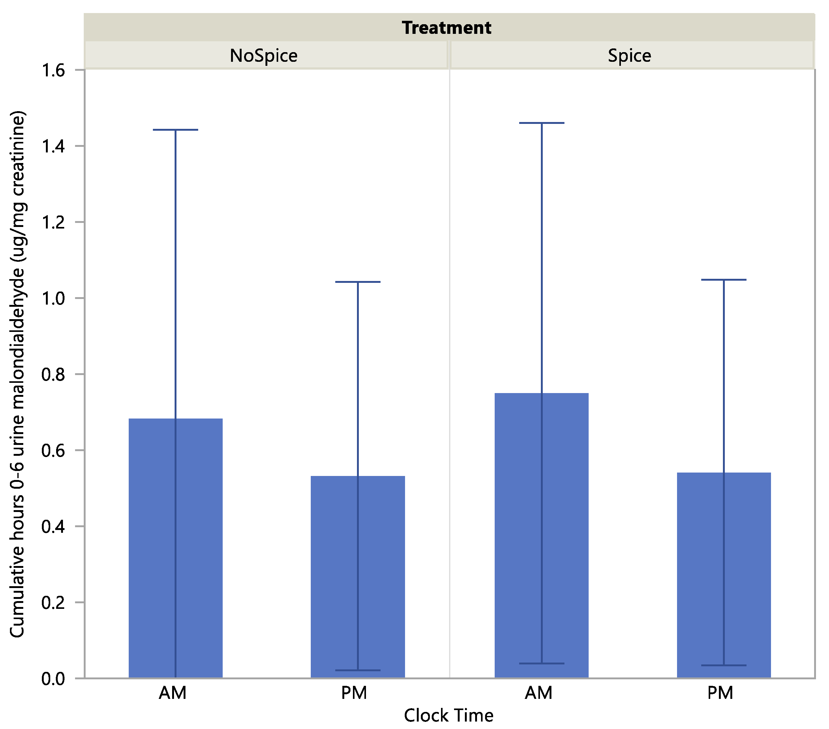 Ijerph 17 04088 g005