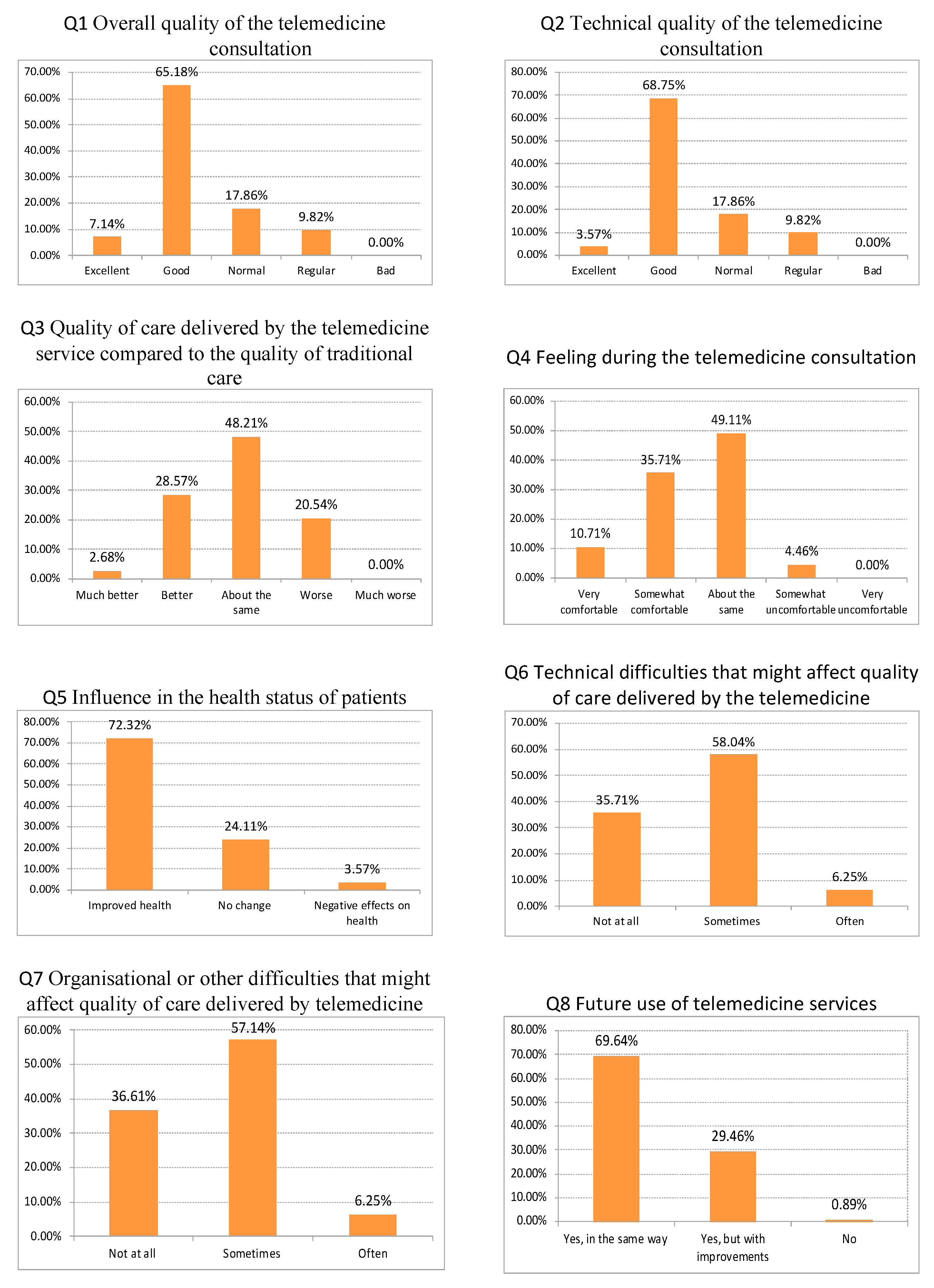 Ijerph 17 04092 g002