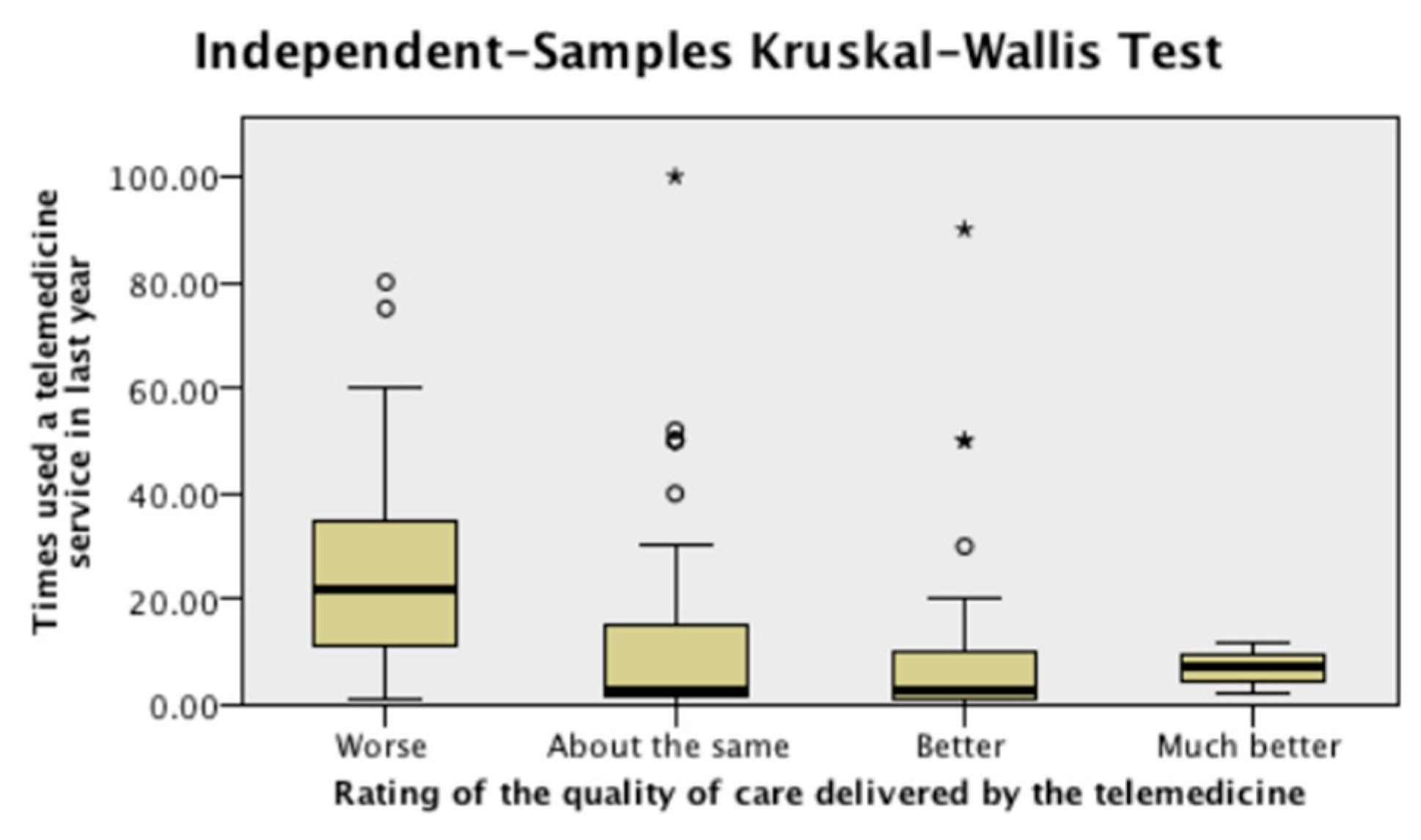 Ijerph 17 04092 g003
