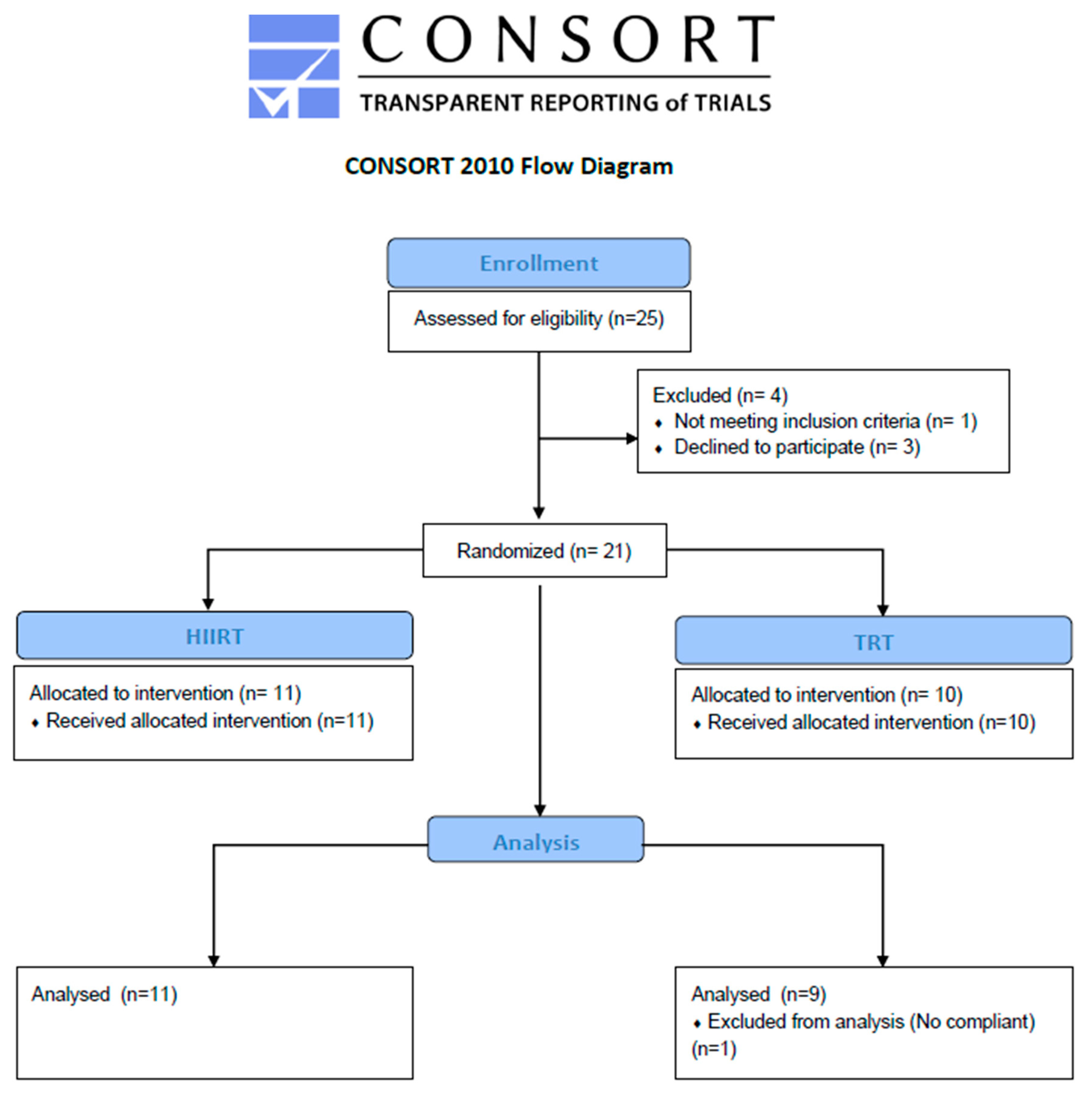 Ijerph 17 04093 i001 Ijerph 17 04093 i001