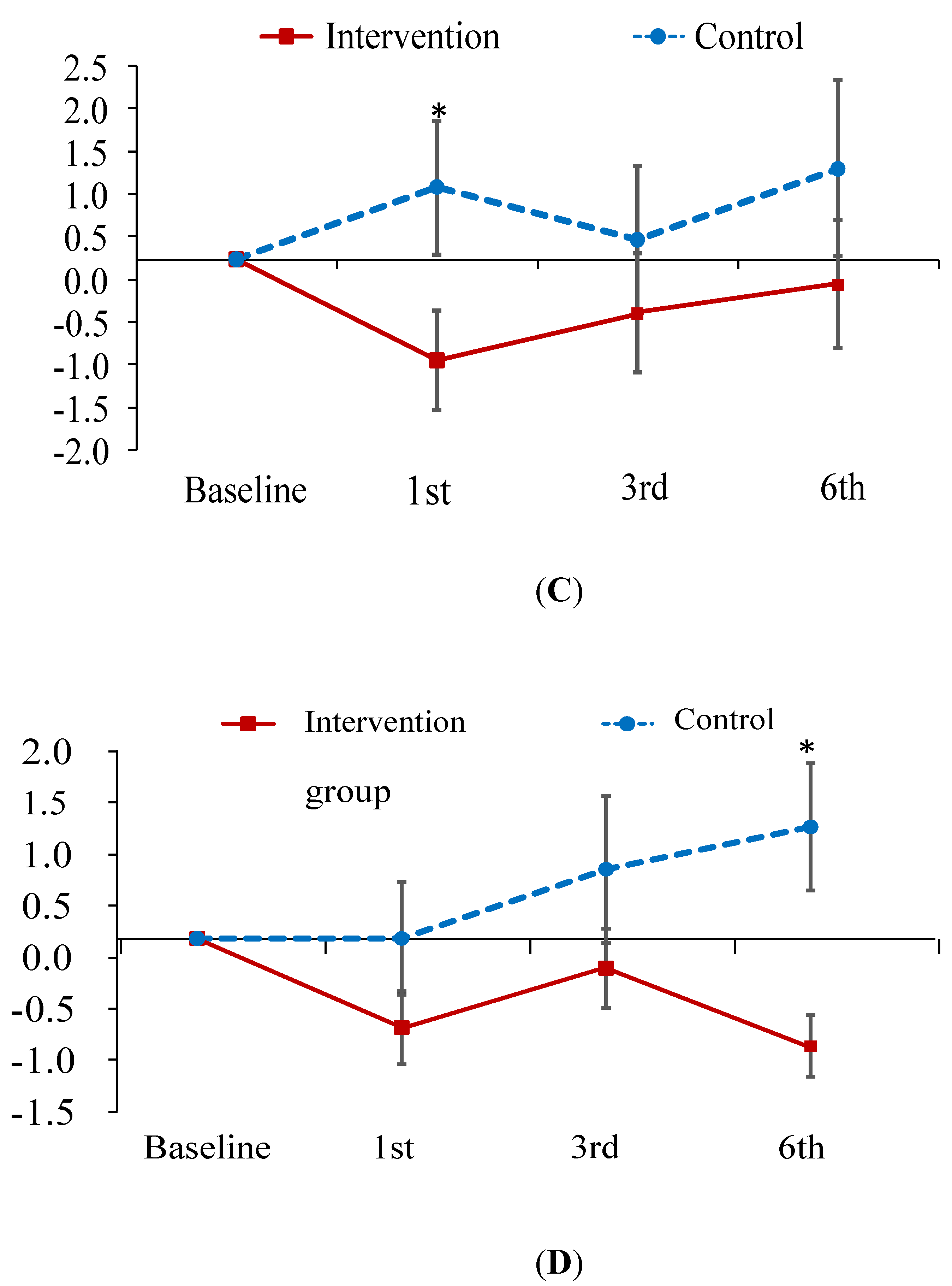 Ijerph 17 04103 g002b Ijerph 17 04103 g002b