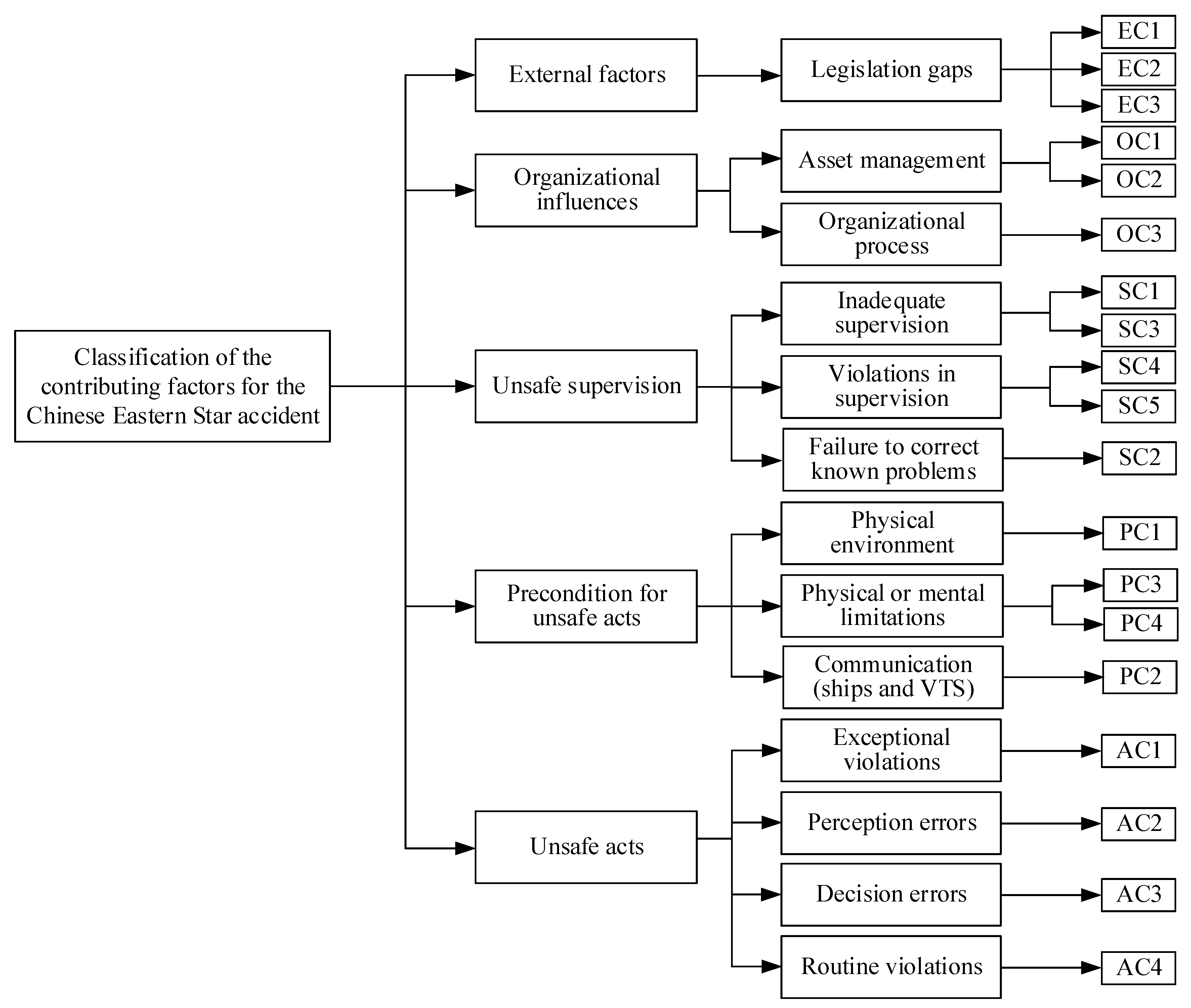 Ijerph 17 04114 g002