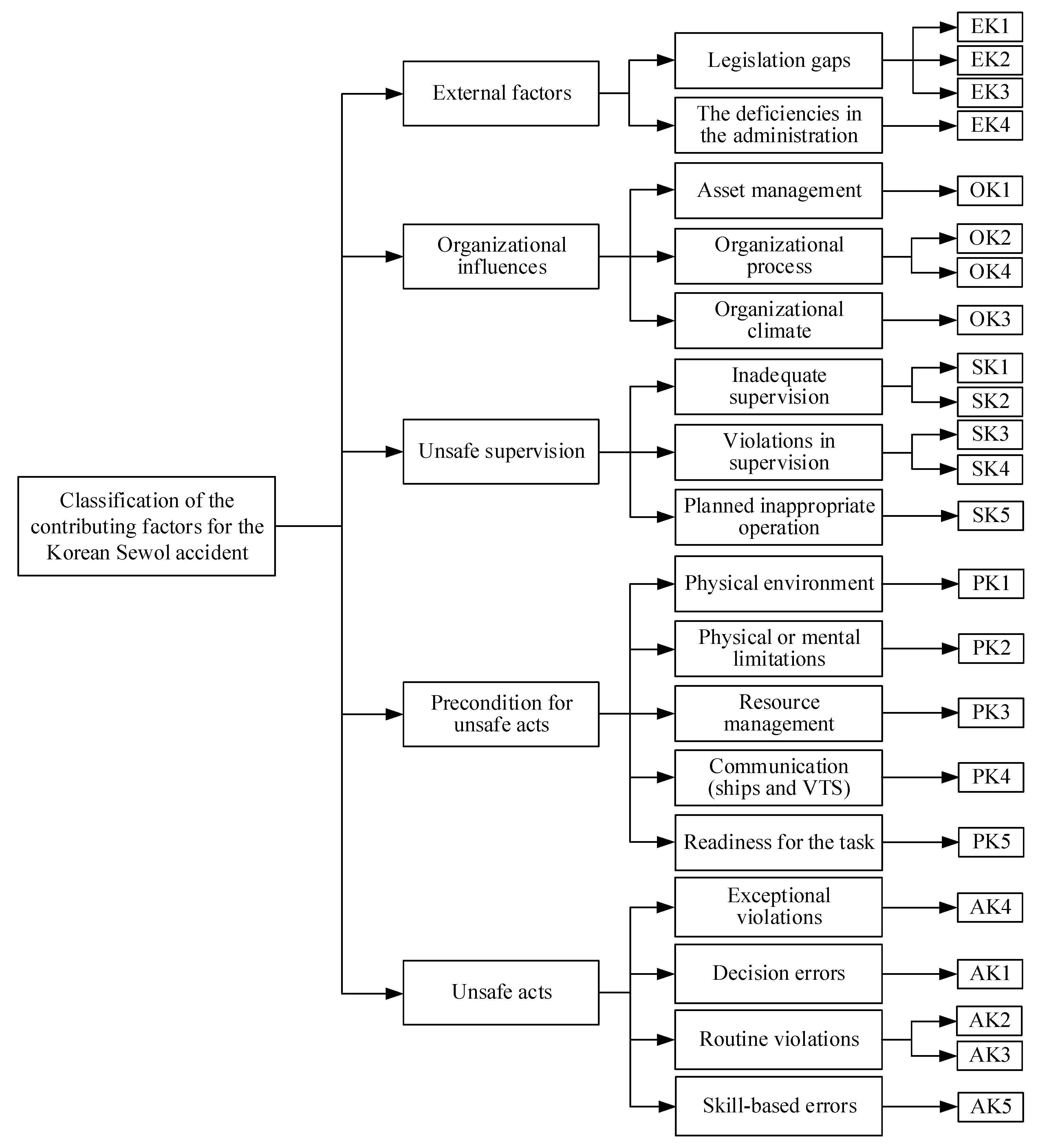 Ijerph 17 04114 g003