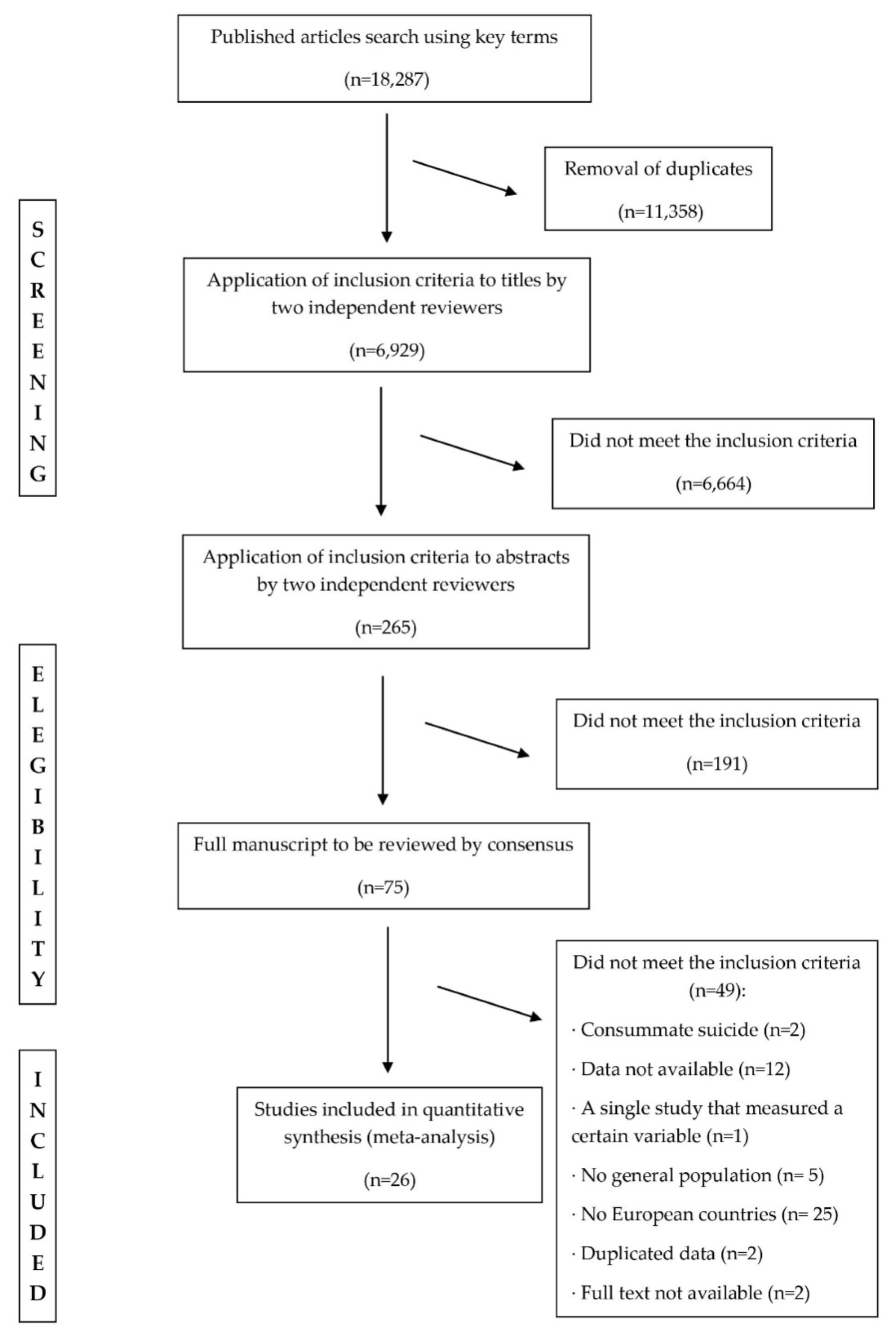 Ijerph 17 04115 g001 Ijerph 17 04115 g001