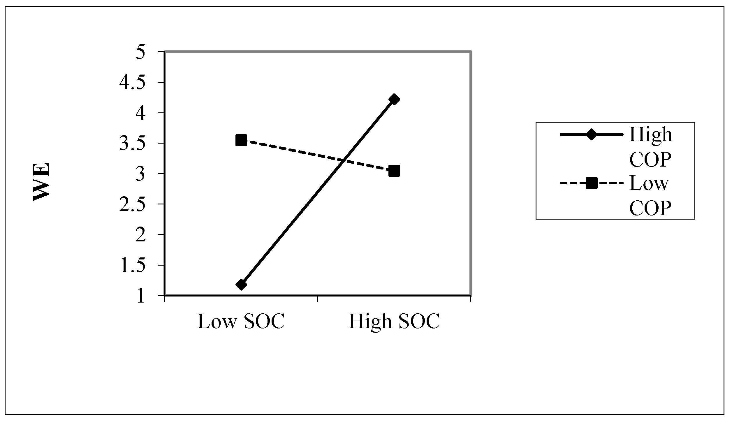 Ijerph 17 04127 g001