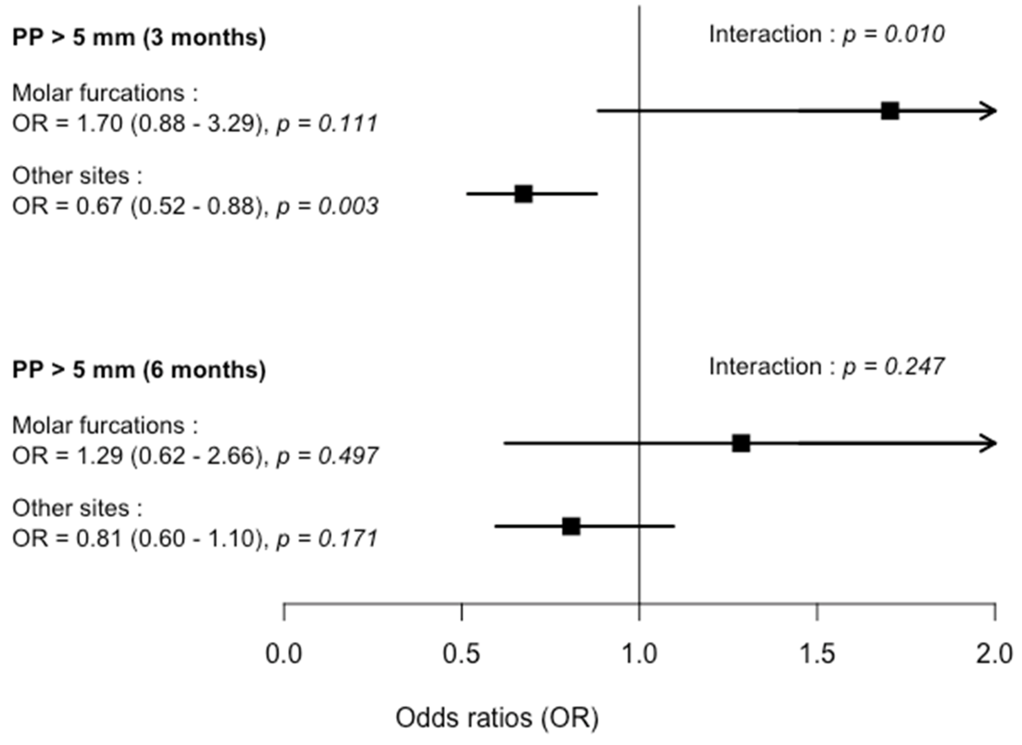 Ijerph 17 04162 g001